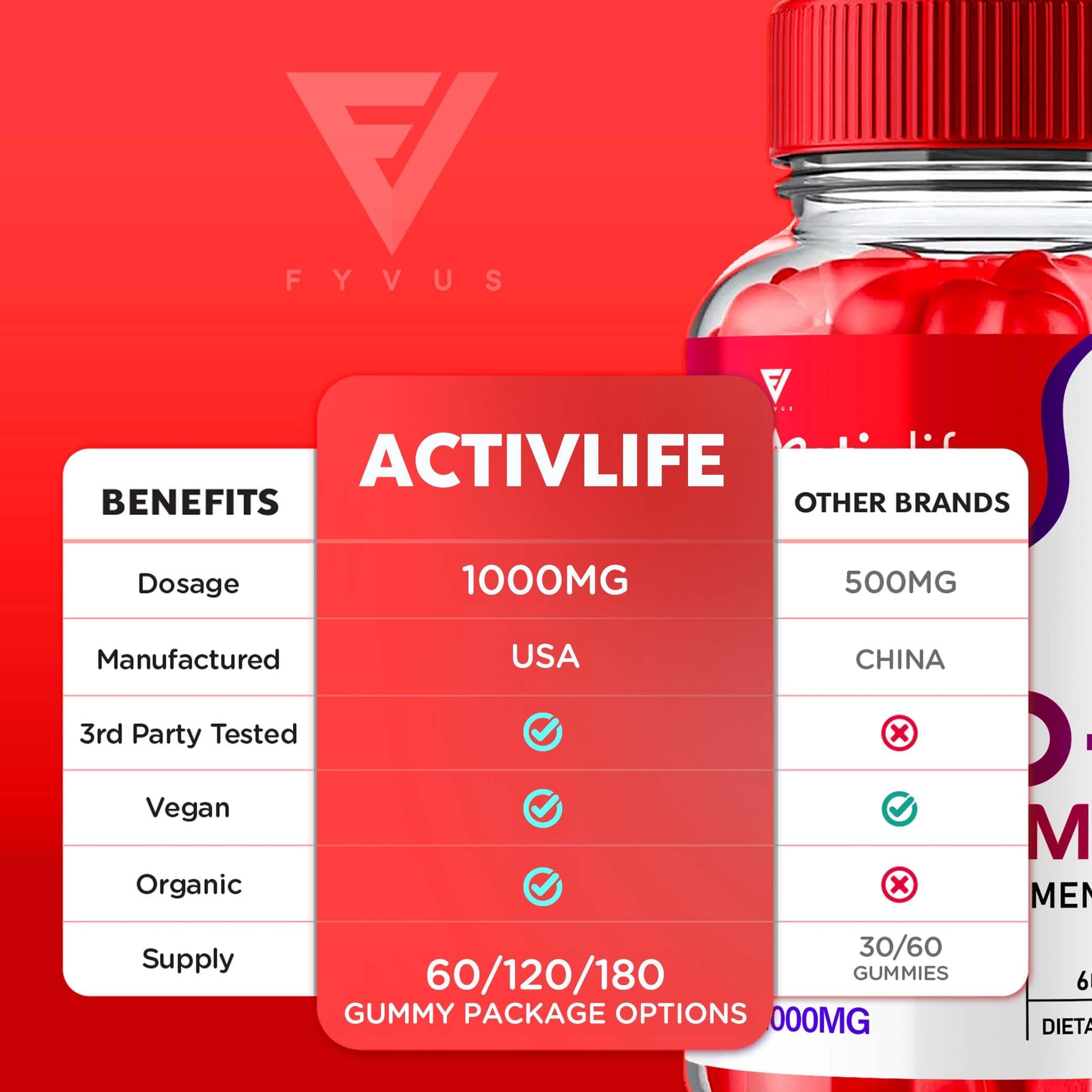 (2 Pack) Activlife Keto ACV Gummies Activelife Keto Advanced, Active Life Keto Fyvus uk supplements