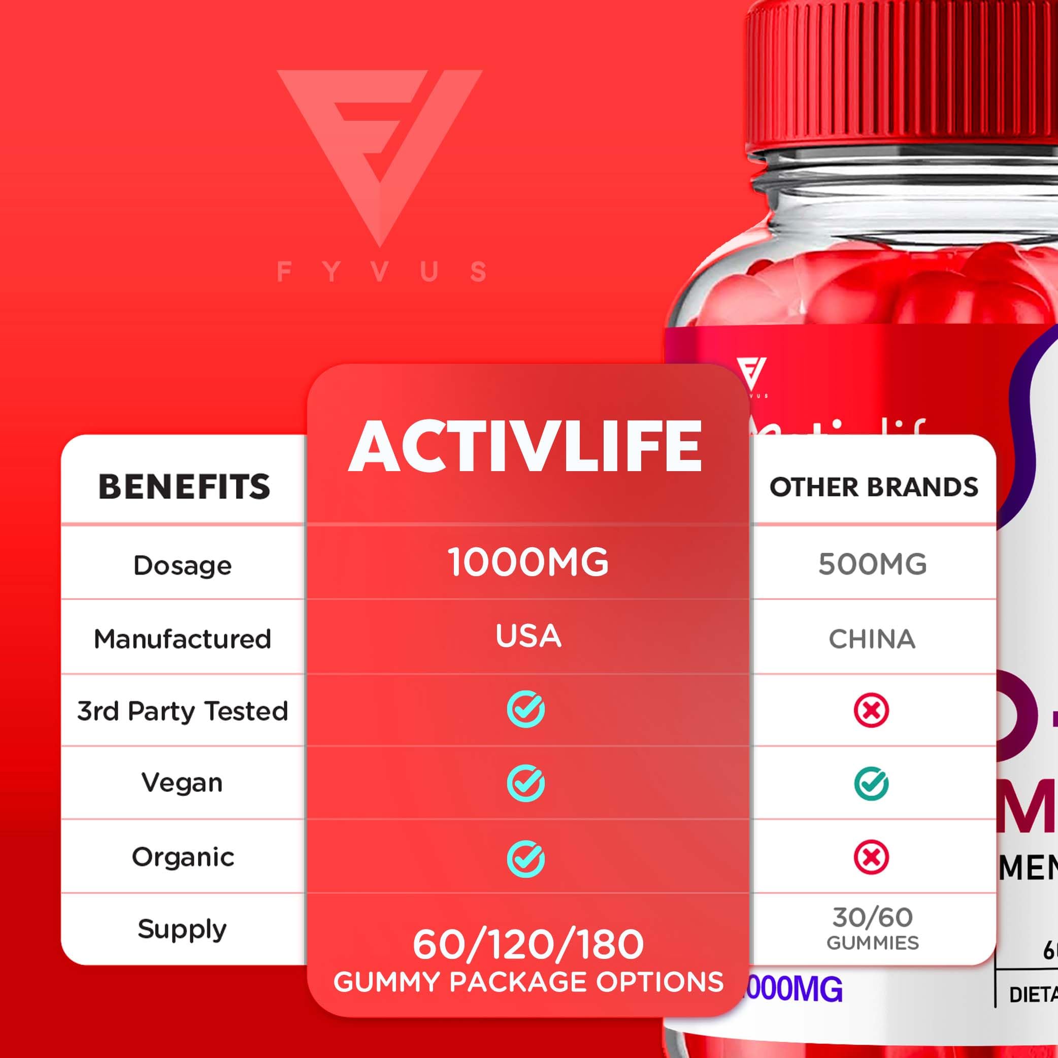 (2 Pack) Activlife Keto ACV Gummies Activelife Keto Advanced, Active Life Keto Fyvus uk supplements
