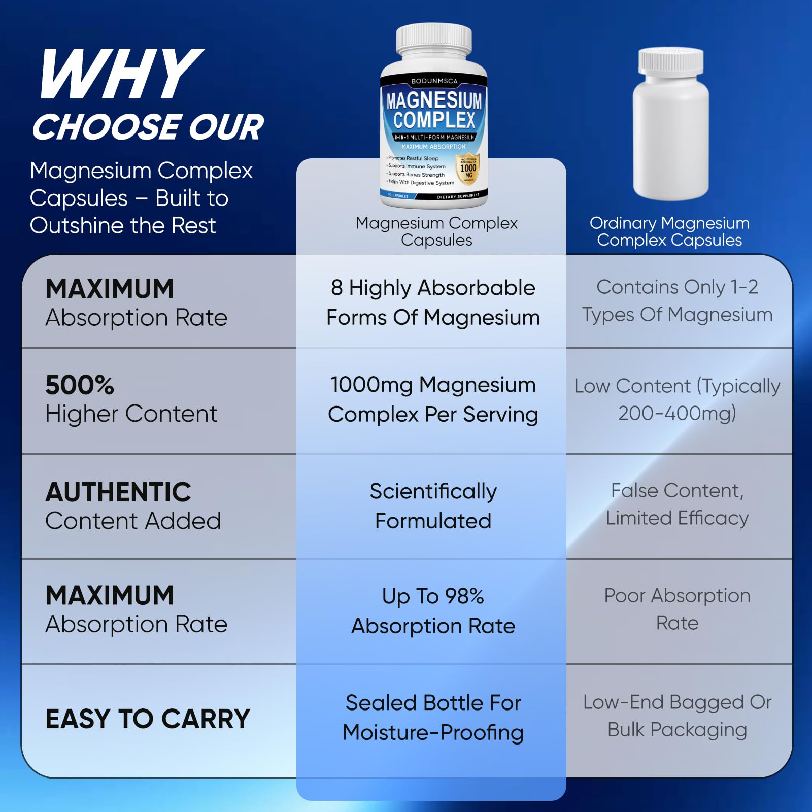 Magnesium Complex, 8 in 1, 1000mg-Glycinate, Citrate, Malate for Easy Absorption, Full Spectrum Magnesium Complex,Supports Relaxation, Sleep & Muscle Function, Magnesio Complex for Women, 180 Capsules BODUNMSCA uk supplements