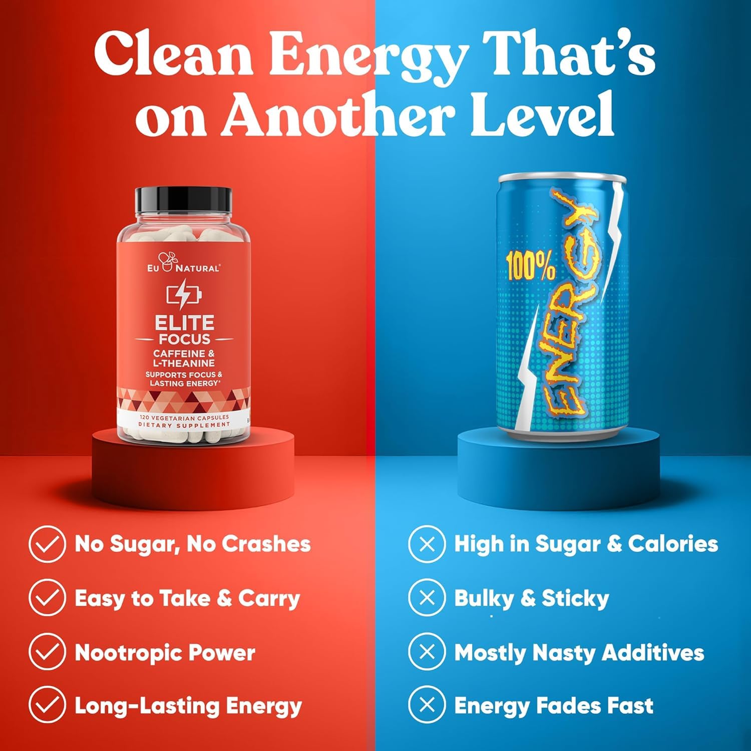 Eu Natural Elite Caffeine Pills with L-Theanine - 100mg Caffeine + 200mg L-Theanine - Jitter-Free Focused Energy & Clean Nootropic Stack - 240 Soft Capsules Eu Natural uk supplements
