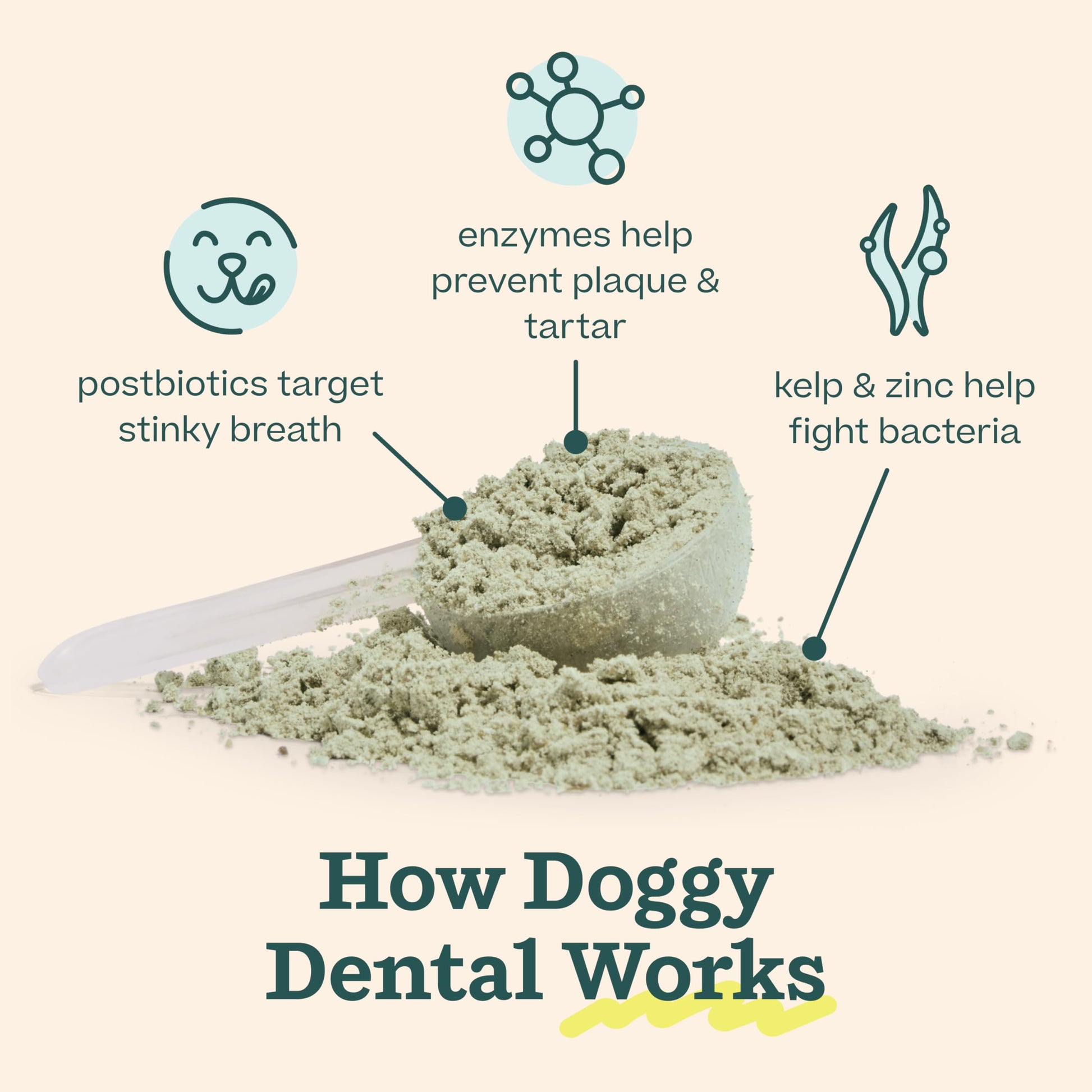 Woof Doggy Dental Pupsicle Mix - Dog Teeth Cleaning Powder for The Pupsicle - Long Lasting Postbiotic Dental Enzyme Mix to Support Oral Health for Dogs WOOF uk supplements
