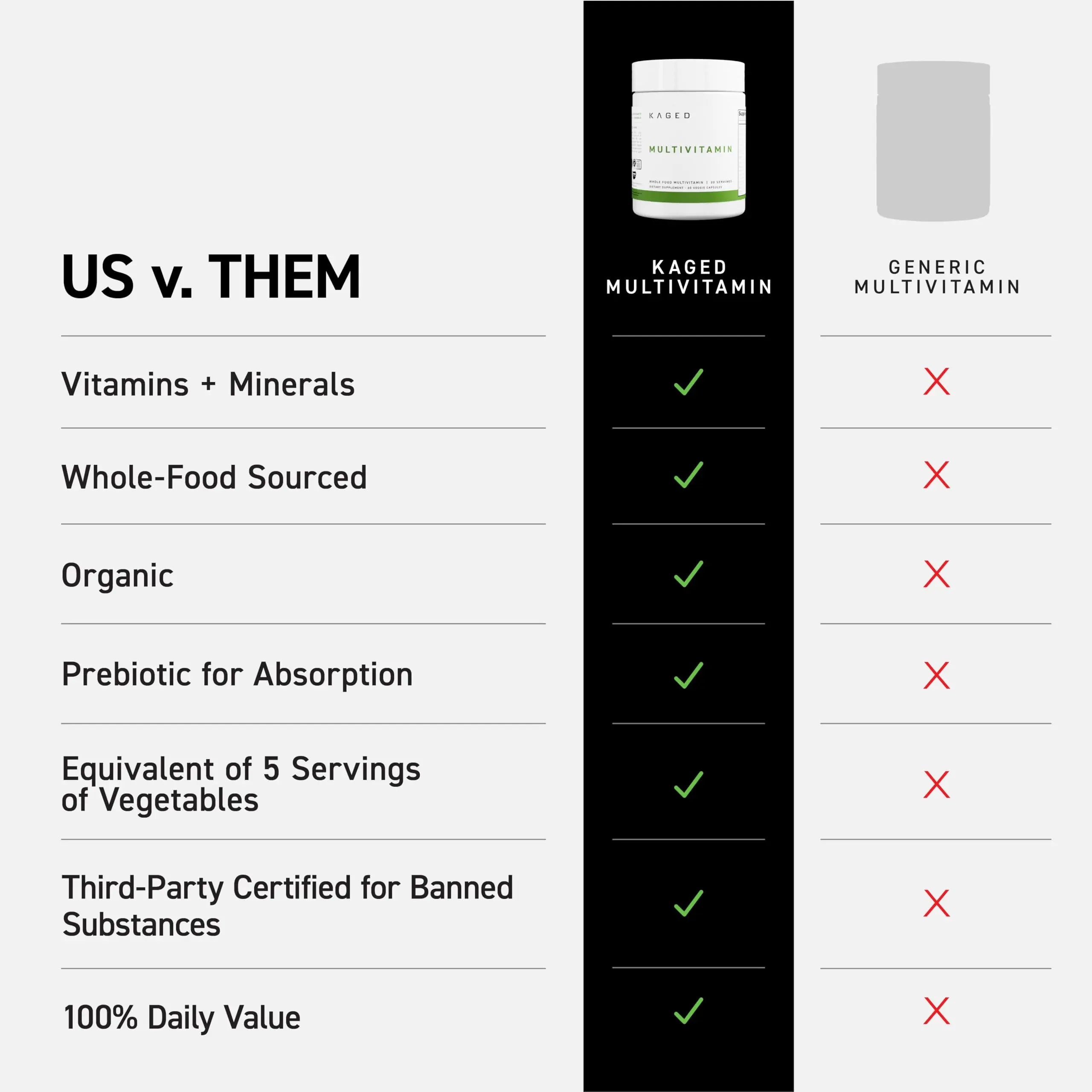 Kaged Multivitamin Capsules | Unflavored | Whole Foods Organic Fruits & Veggies | Plant Based Vegan Multivitamin Kaged uk supplements