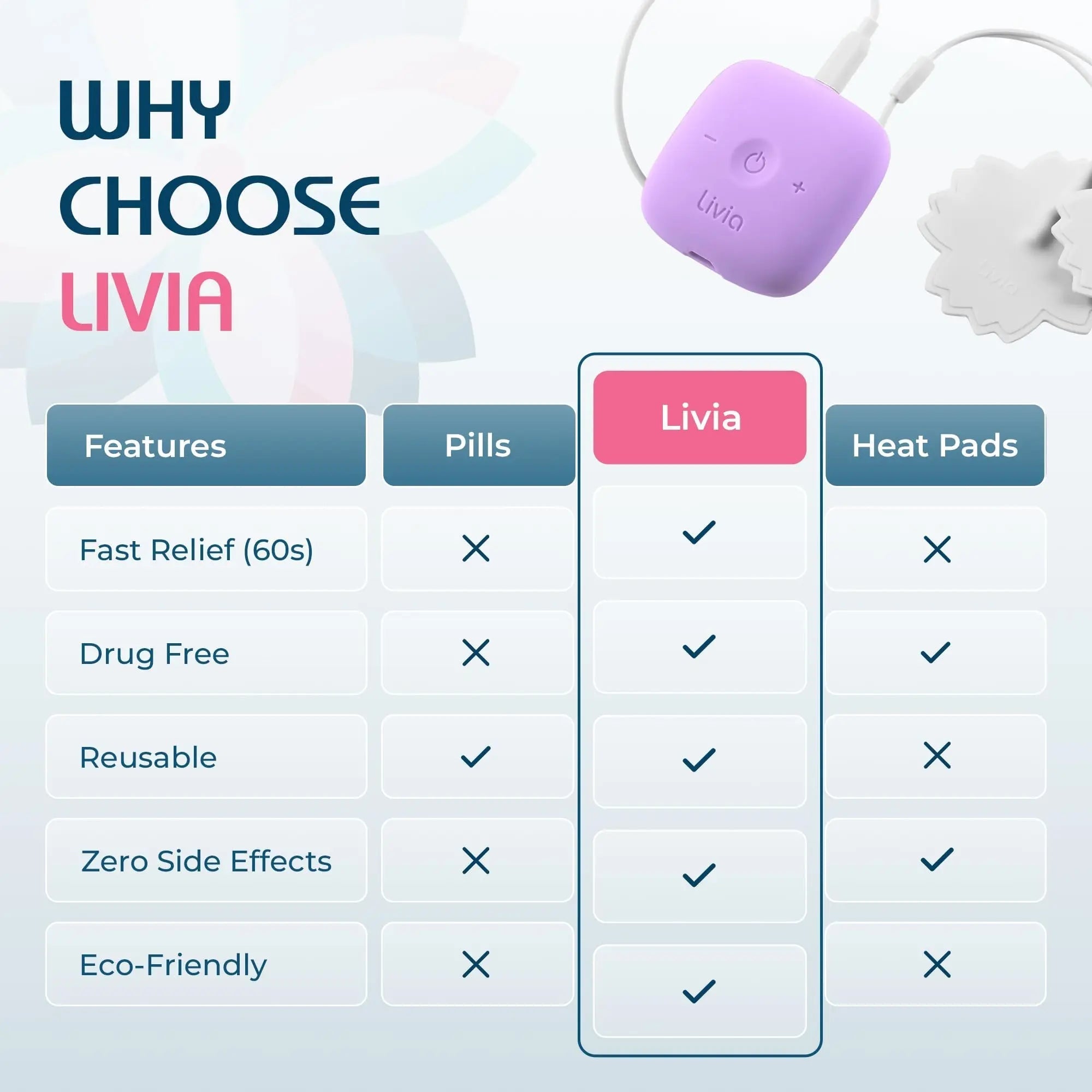 Livia Menstrual Pain Relief Device, Lavender – Off-Switch for Period Pain – Portable & Discreet – Rechargeable, Up to 8 Hours Battery – Complete Kit with Stick-On Pads – The Go-to Travel Partner Livia uk supplements