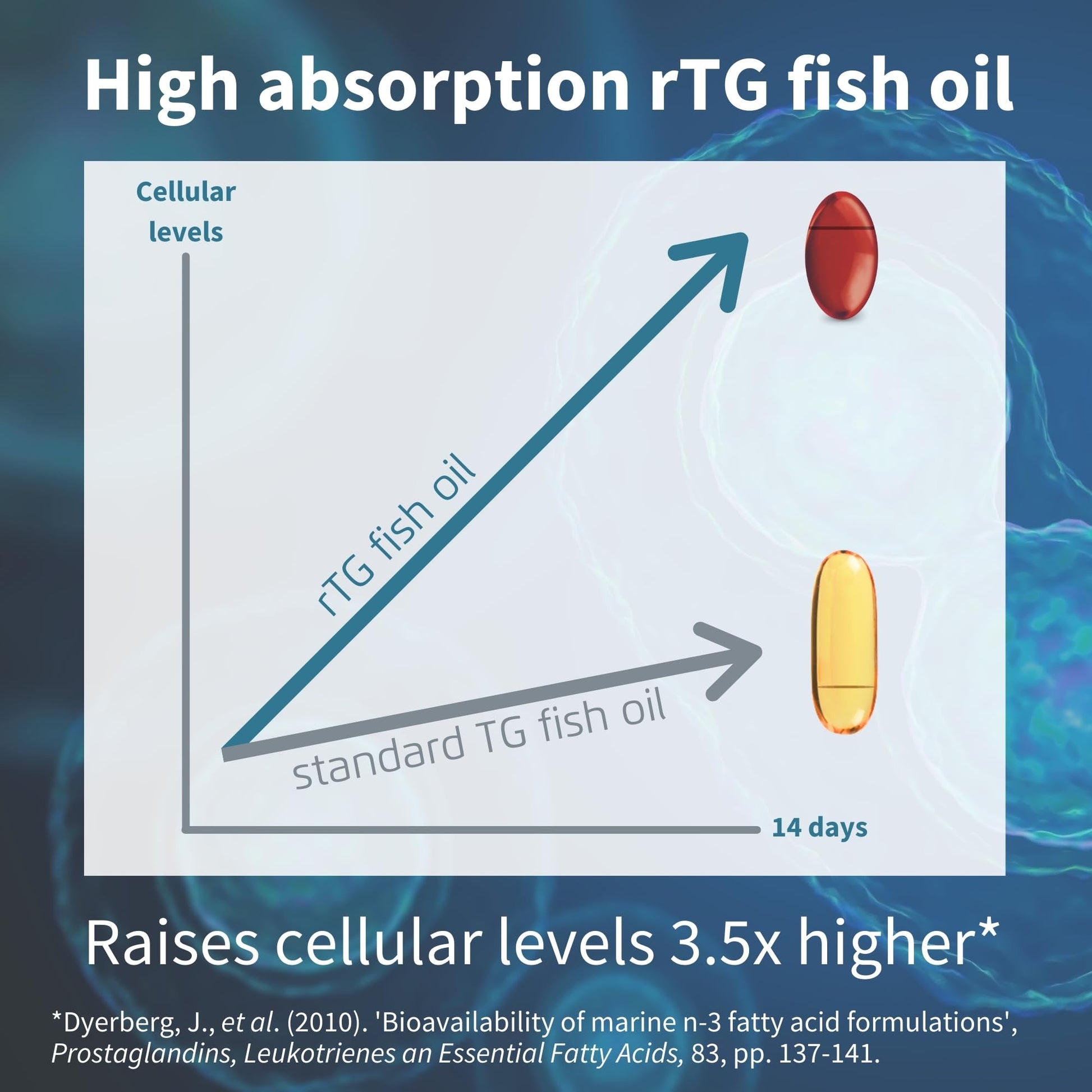 Omega-3 Wild Fish Oil & Astaxanthin, The Most Advanced High Absorption rTG Omega-3 Igennus Healthcare Nutrition uk supplements