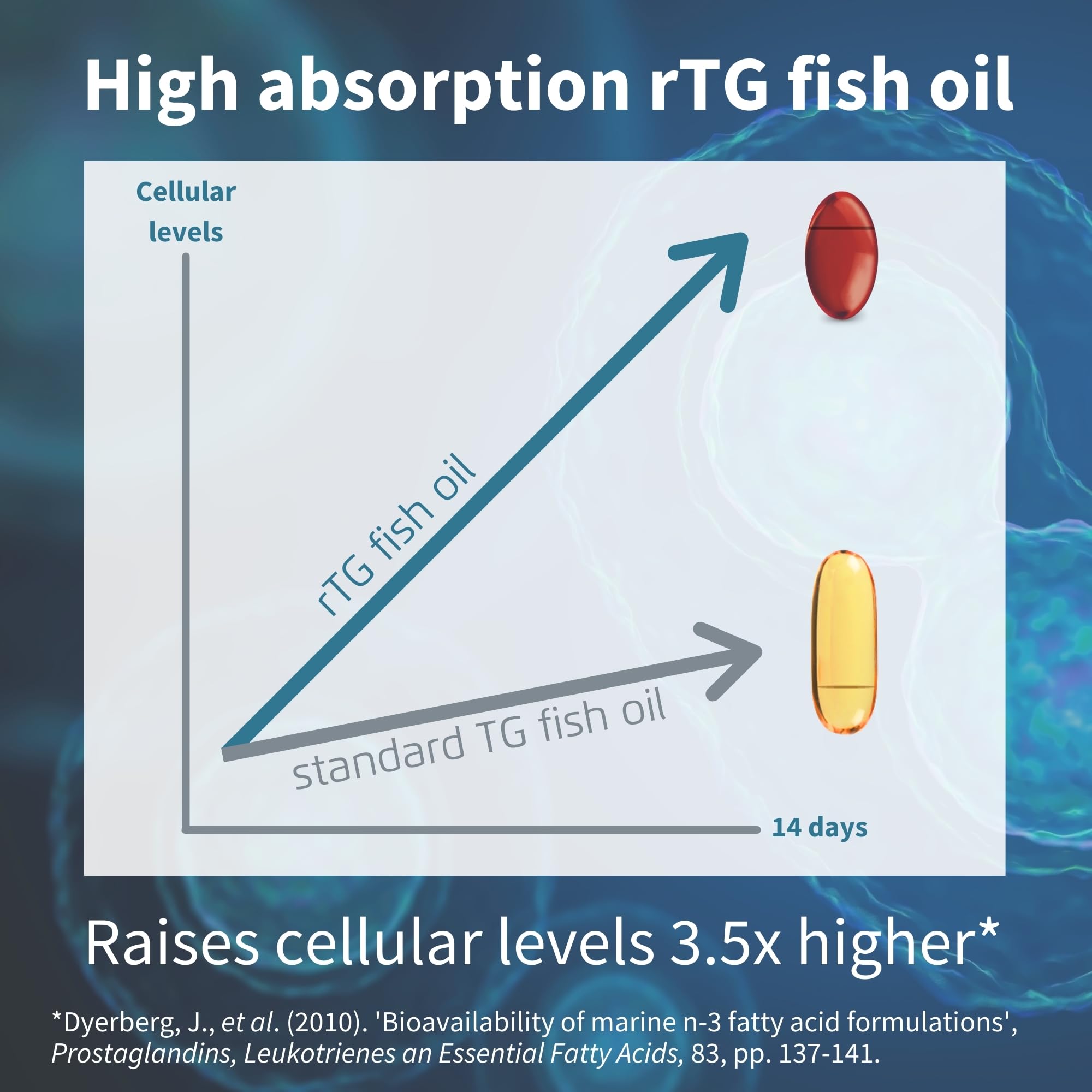 Omega-3 Wild Fish Oil & Astaxanthin, The Most Advanced High Absorption rTG Omega-3 Igennus Healthcare Nutrition uk supplements