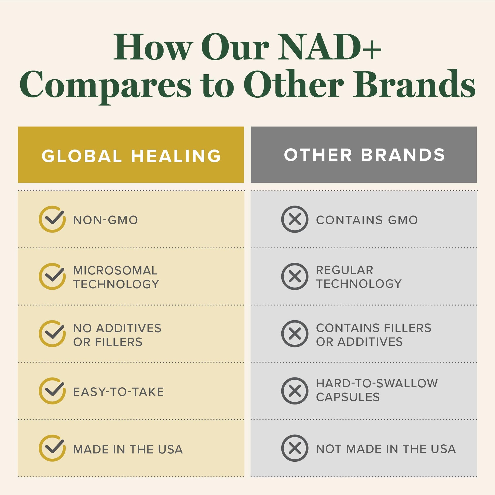 Global Healing Premium NAD+ Liquid Supplement - Sublingual NAD Drops - Liposomal NAD Plus Serum for Cellular Renewal - Nicotinamide Riboside Formula for Men & Women (2 Oz) Global Healing Center uk supplements