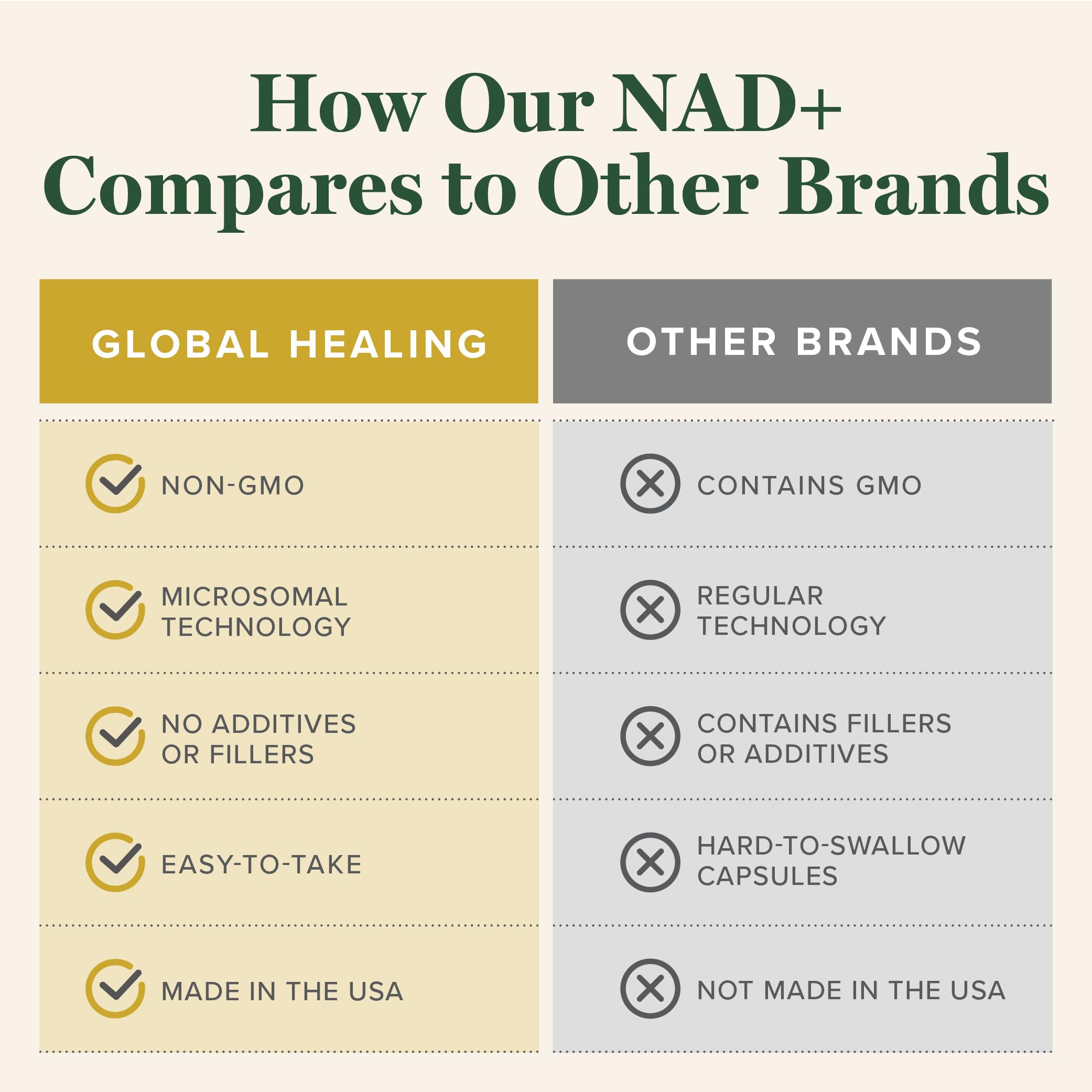 Global Healing Premium NAD+ Liquid Supplement - Sublingual NAD Drops - Liposomal NAD Plus Serum for Cellular Renewal - Nicotinamide Riboside Formula for Men & Women (2 Oz) Global Healing Center uk supplements