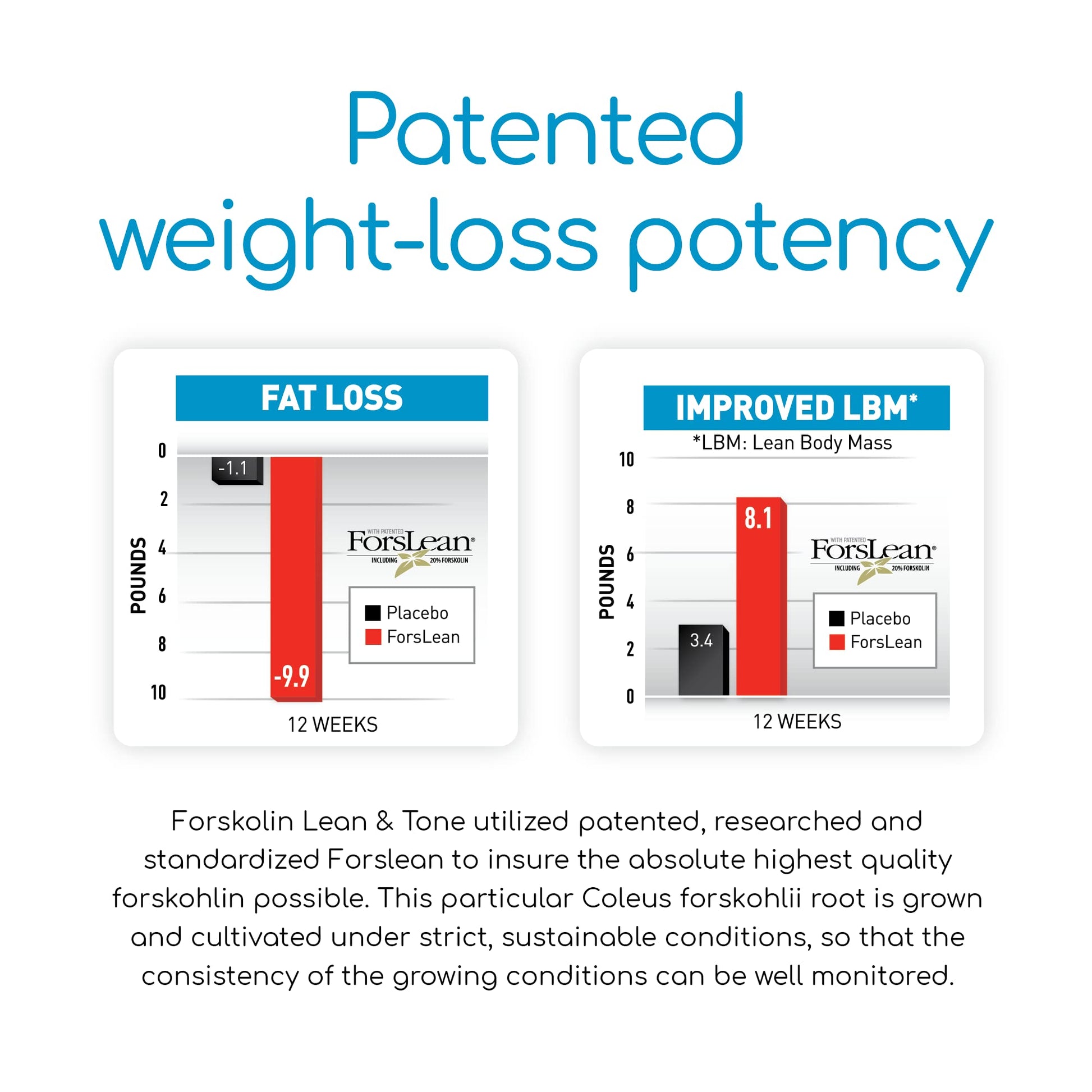BioGenetic Labs Forskolin Lean & Tone - Weight Loss Pills - Body Toning Formula Fat Burner BioGenetic Laboratories uk supplements