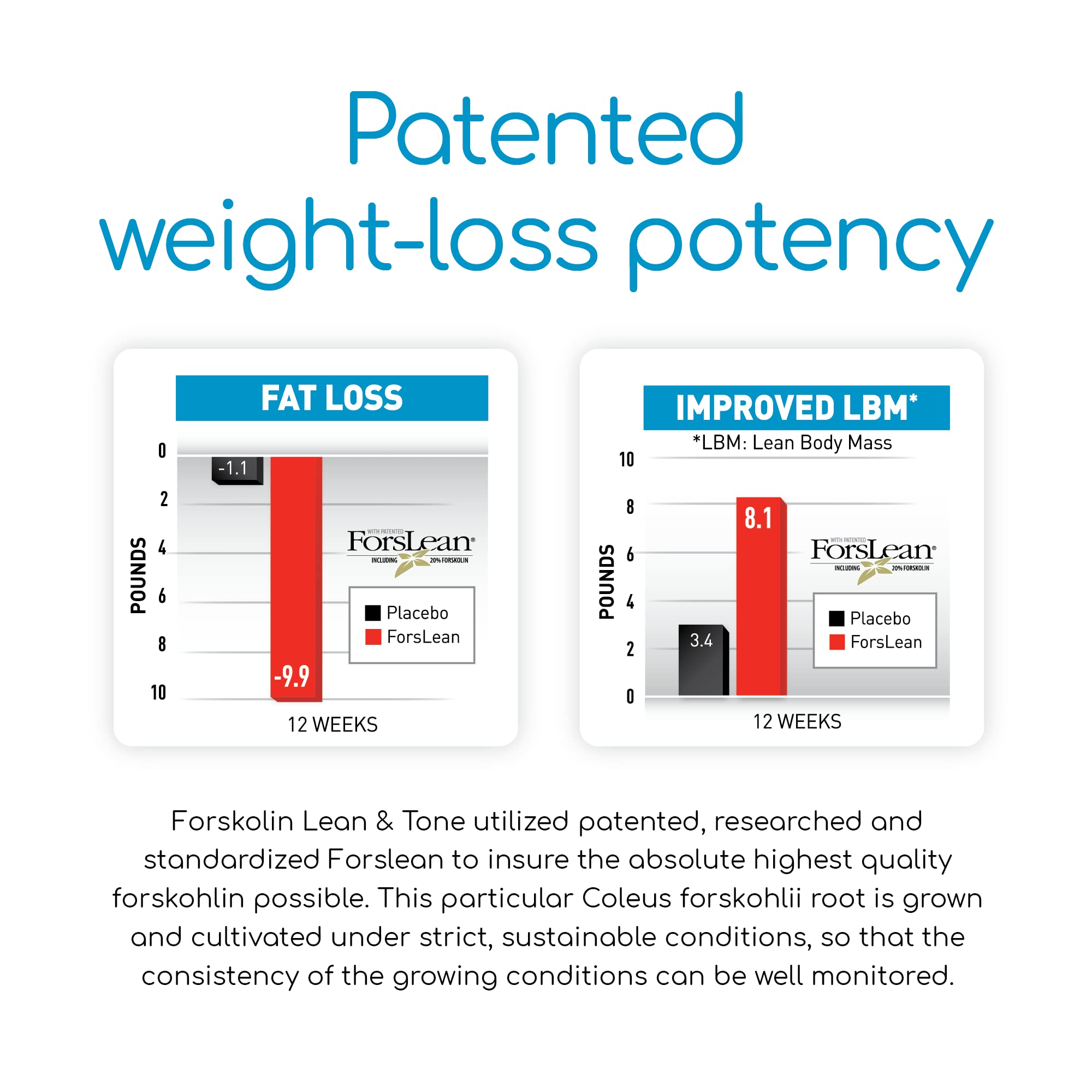 BioGenetic Labs Forskolin Lean & Tone - Weight Loss Pills - Body Toning Formula Fat Burner BioGenetic Laboratories uk supplements