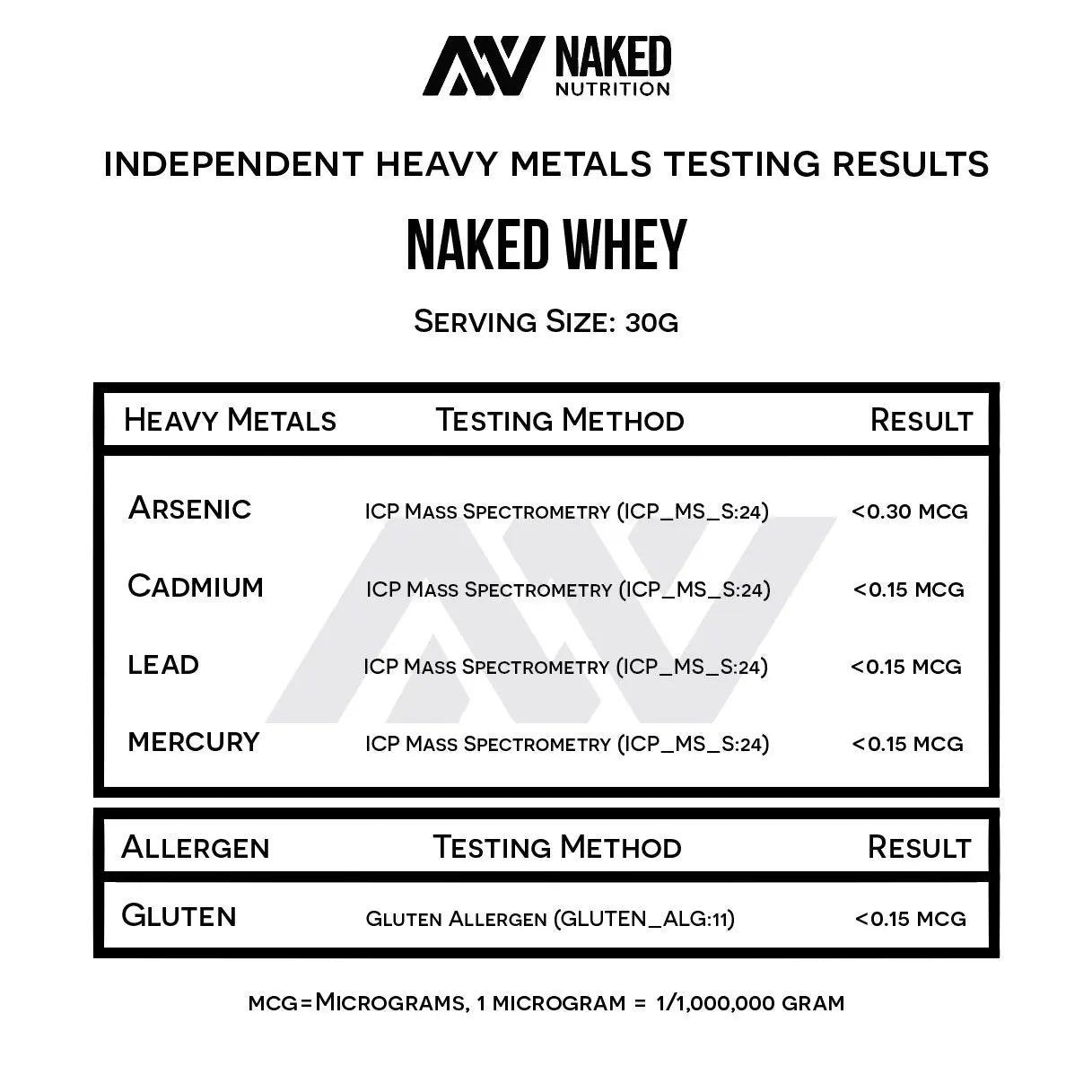 NAKED Whey 1Lb - Only 1 Ingredient, Grass Fed Whey Protein Powder, NSF Certified, Undenatured, No Gmos, No Soy, Gluten Free NAKED uk supplements