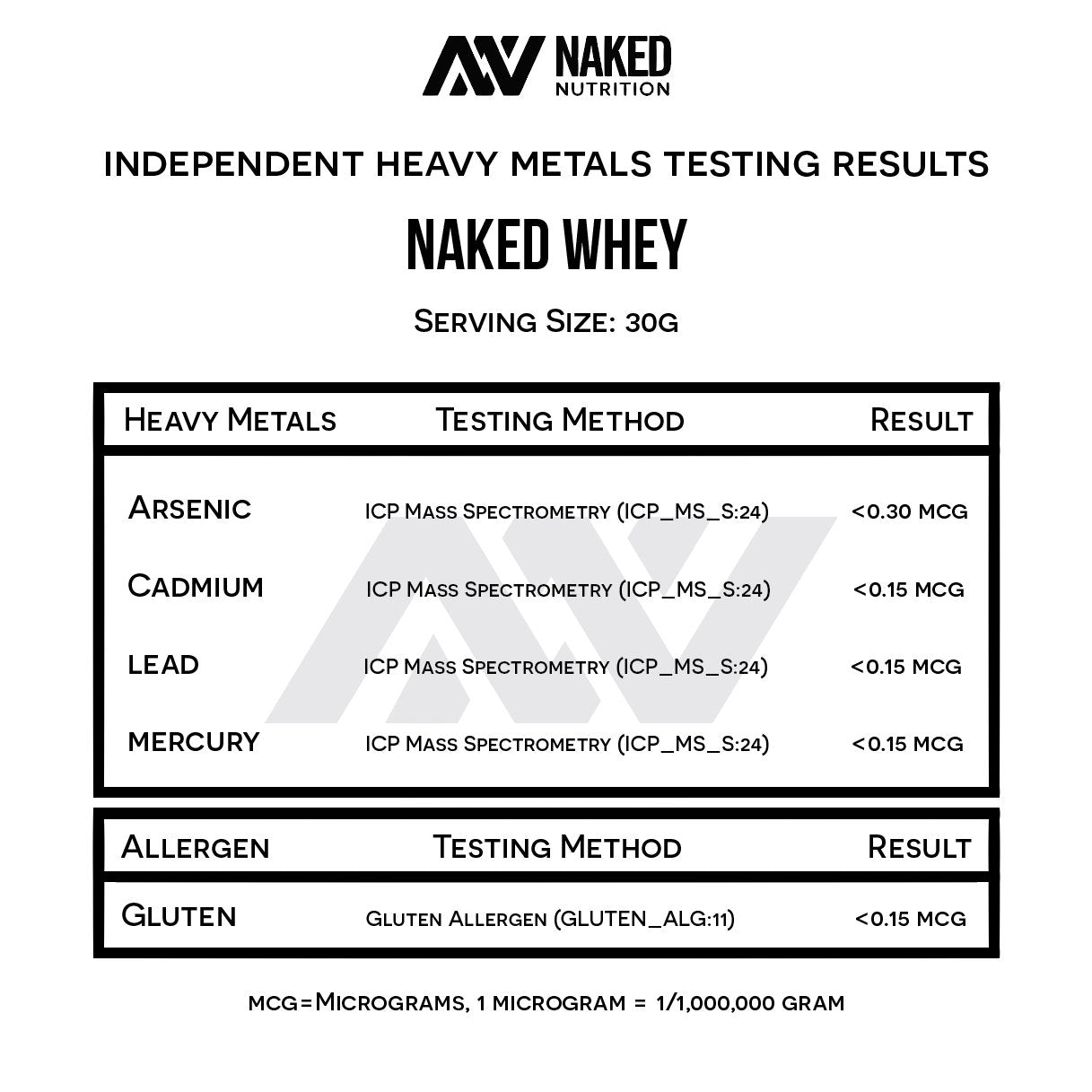 Naked Nutrition Naked Whey 1Lb - Only 1 Ingredient, Grass Fed Whey Protein Powder Naked Nutrition uk supplements