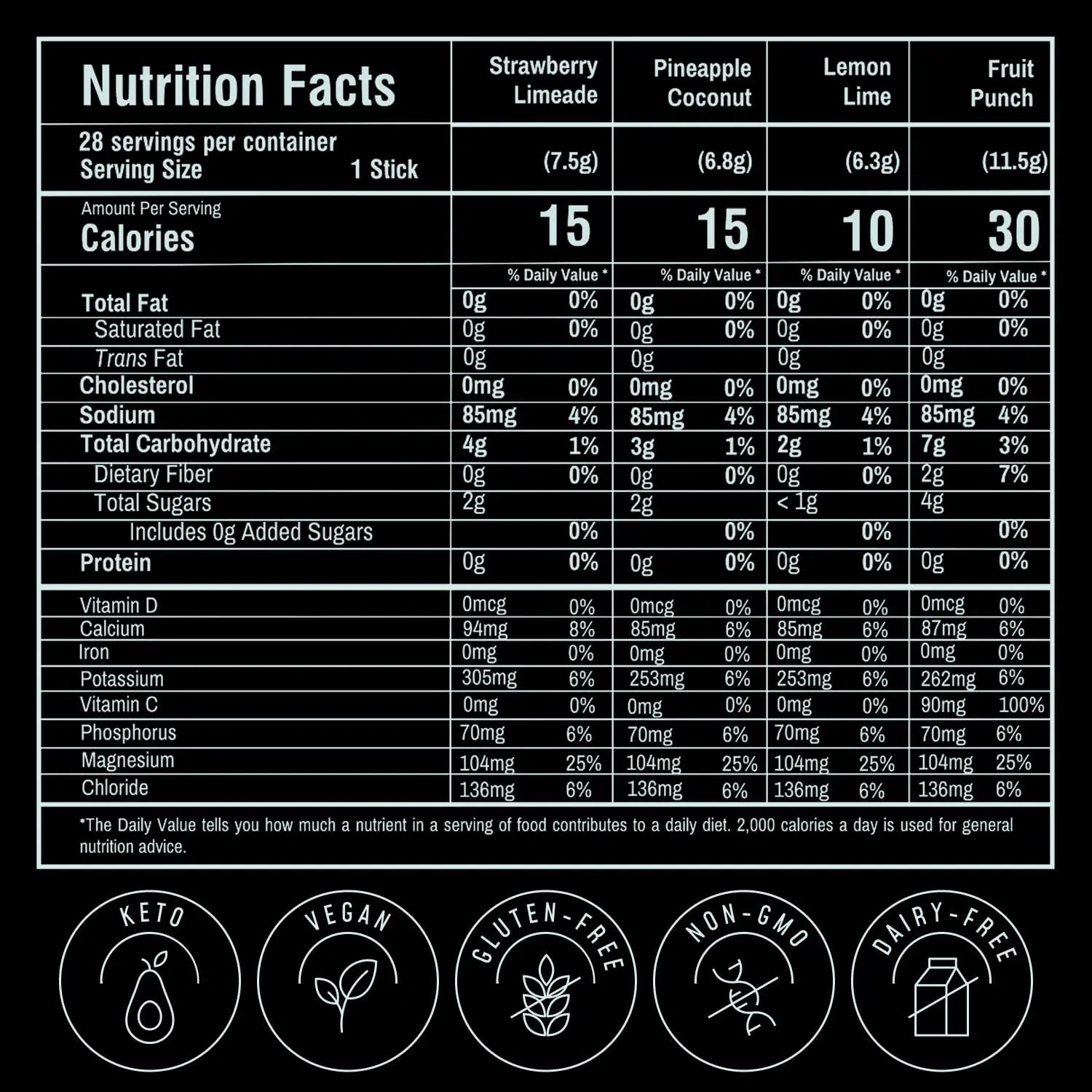 FlavCity Electrolytes Powder Packets - 28 Hydration Packets, Variety Pack - No Added Sugar - Hydration Powder with Real Fruit & Unrefined Sea Salt FlavCity uk supplements