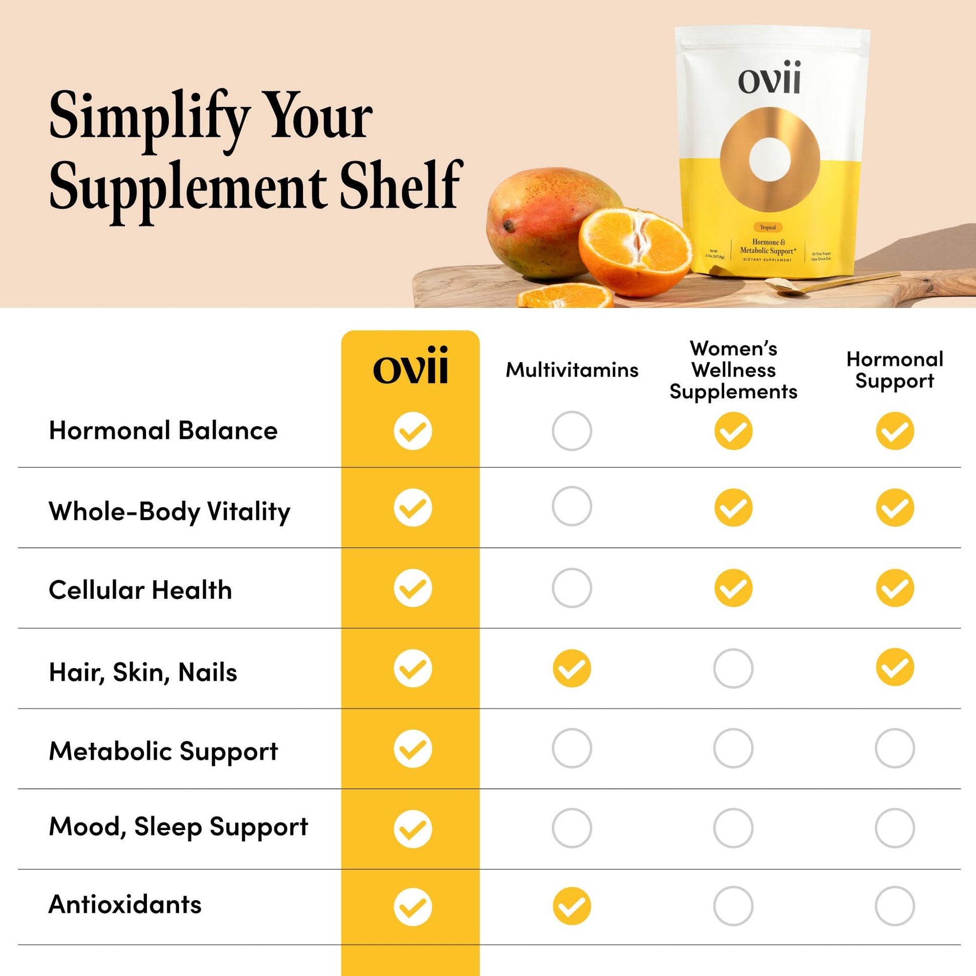 Ovii Metabolic Support for Women – Reducose® White Mulberry with Myo-Inositol & D-Chiro Inositol 40:1 Blend – Daily Wellness, Metabolic Balance & Appetite Control Supplement – 30 Servings, Tropical Ovii uk supplements