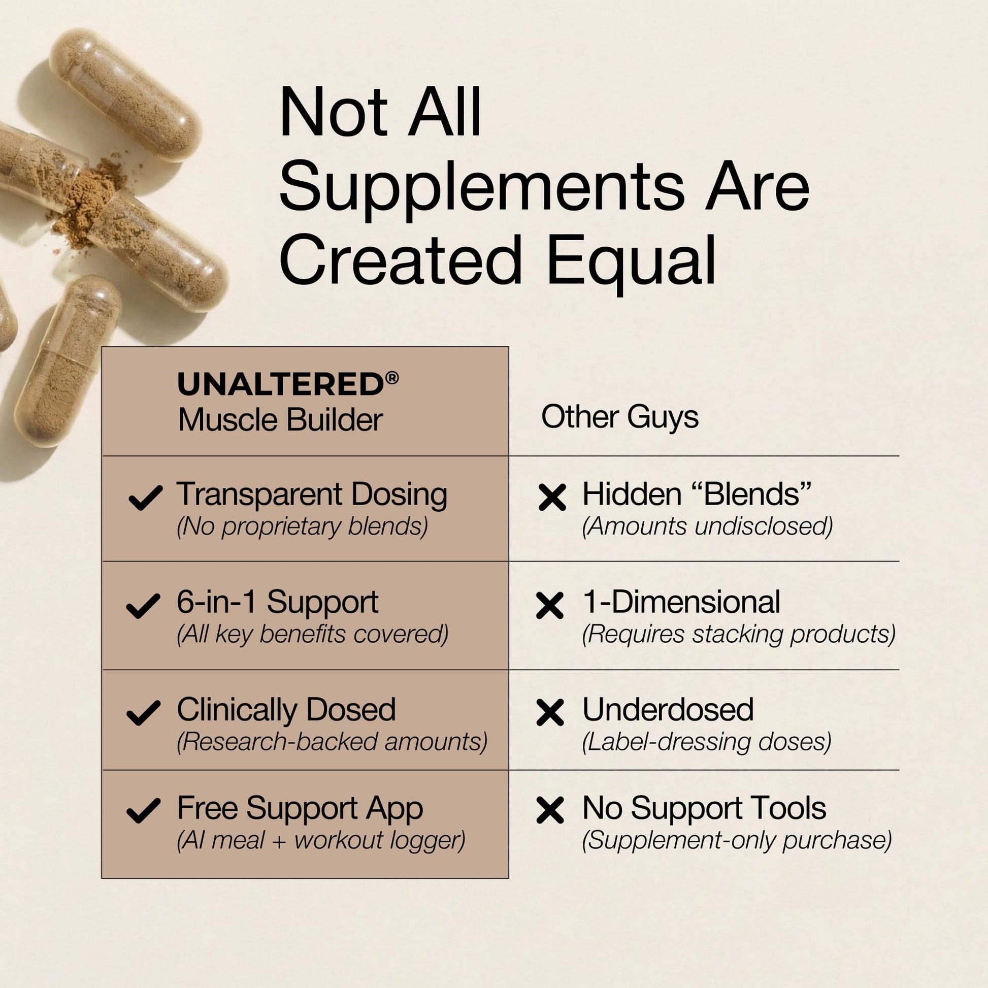 UNALTERED Anabolic Muscle Builder for Men - Growth, Size, Strength - Natural Muscle Building Supplement & Energy Booster - Tribulus Terrestris, Ginseng, Vitamin D3, Ashwagandha - 150 Capsules UNALTERED uk supplements