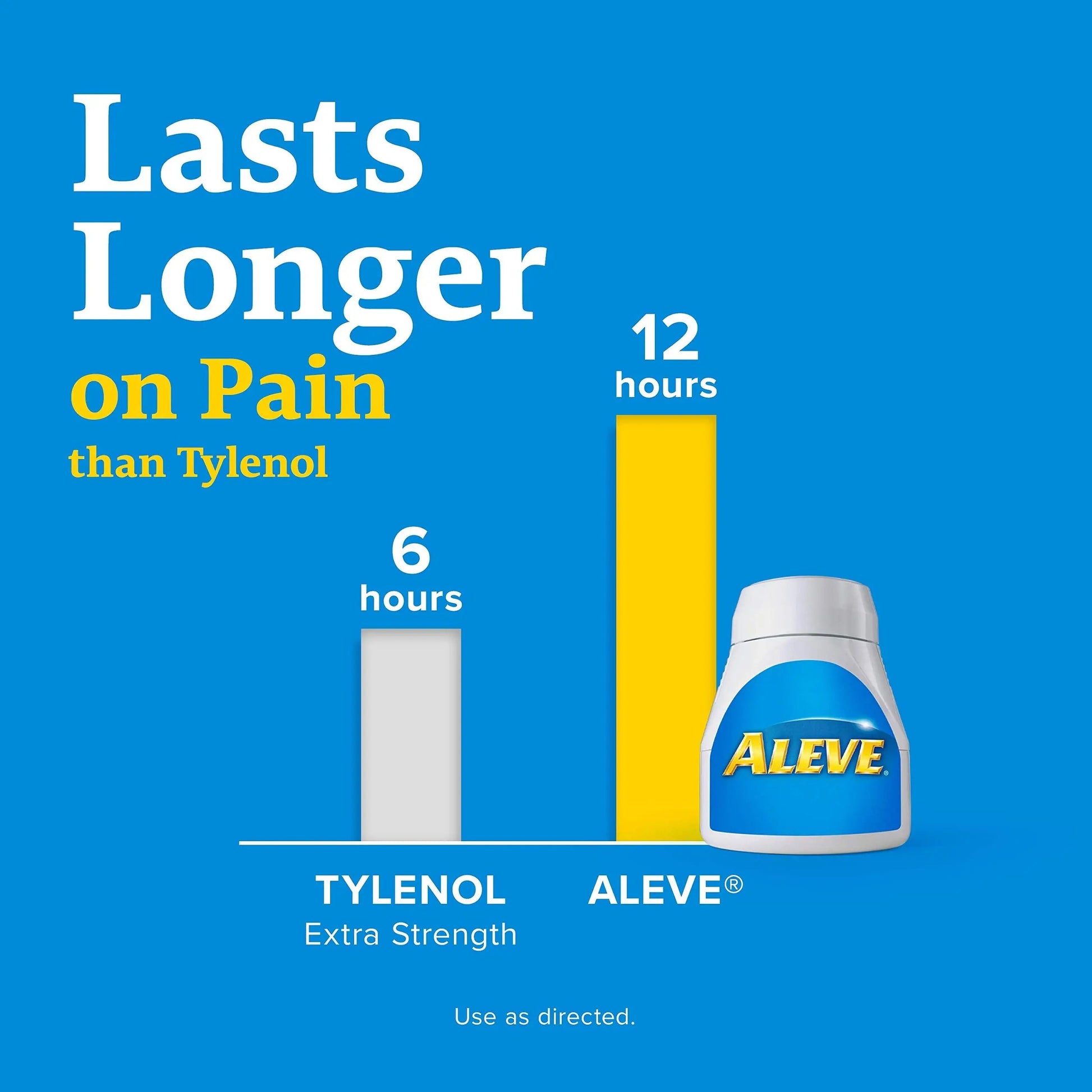 Aleve Caplets, Naproxen Sodium 220 mg (NSAID), Pain Reliever/Fever Reducer, #1 Orthopedic Surgeon Recommended, 270 Count Aleve uk supplements