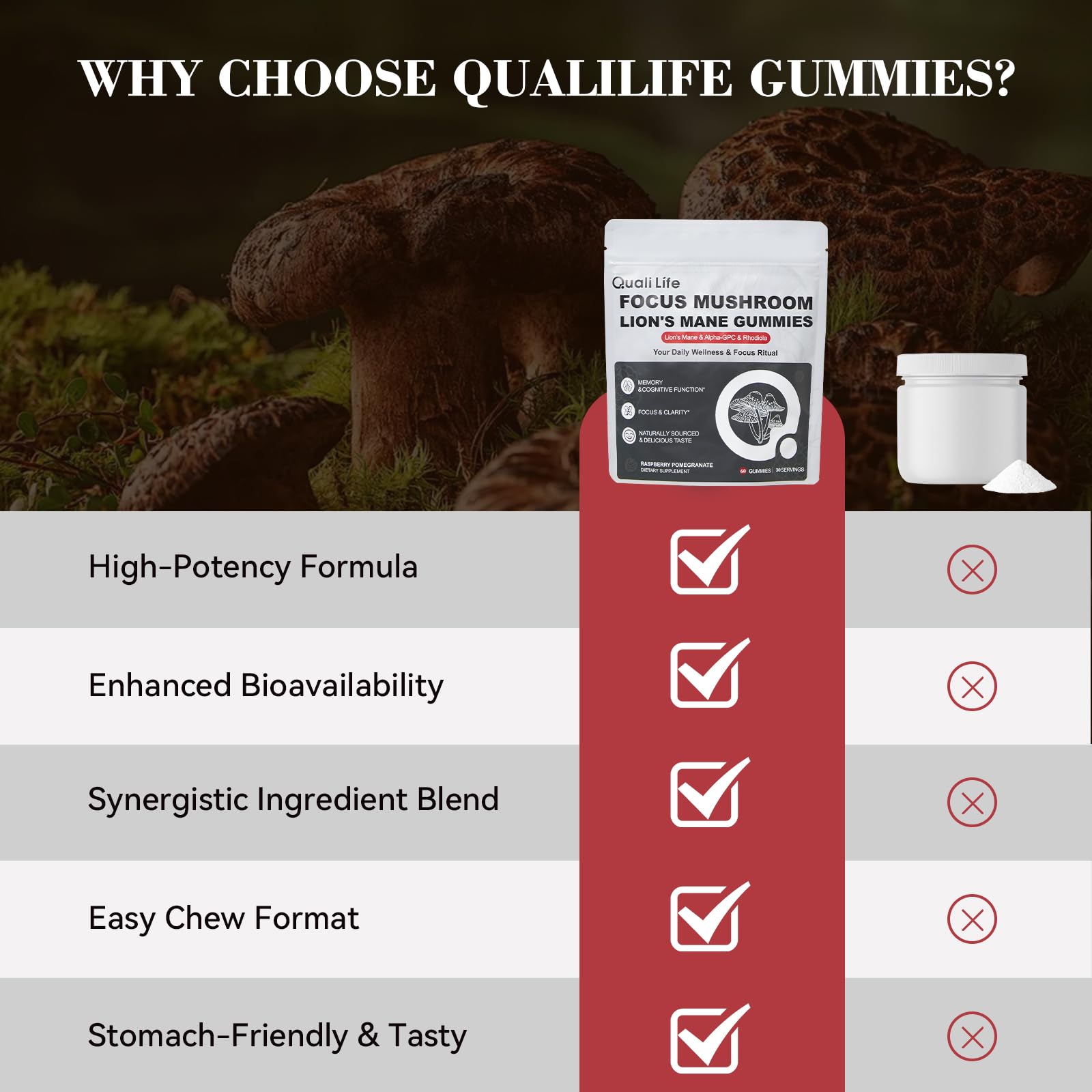 Mushroom Gummies with Lion’s Mane - Alpha Brain Gummy for Focus & Memory - Nootropic Focus Gummies with Rhodiola & Alpha-GPC – Vegan Brain Supplement, Raspberry Pomegranate Flavor, 60 Count (1) QualiLife uk supplements