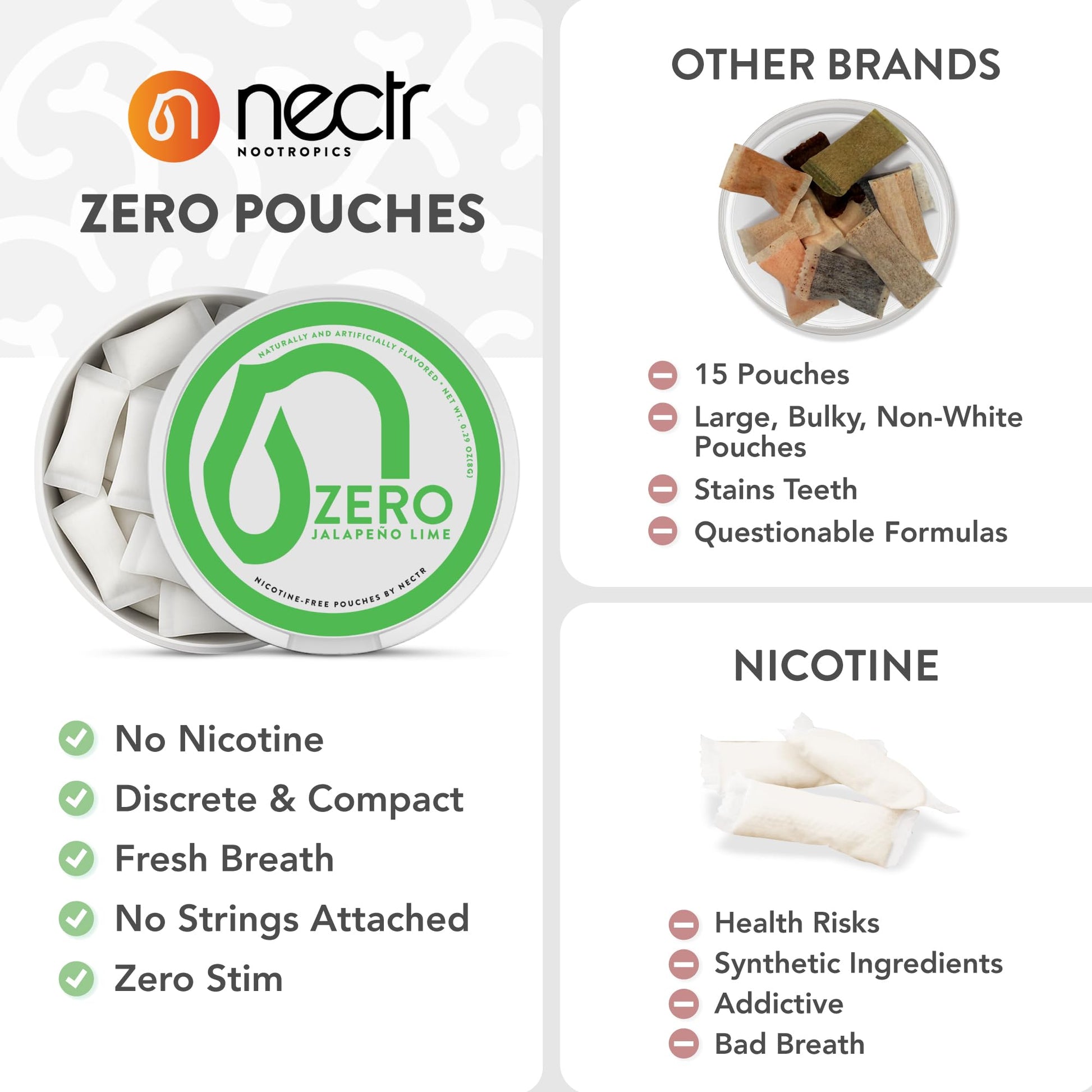 Nectr Energy Zero Pouches - No Caffeine, No Sugar, Zero Calories Mini Pouches for Oral Fixation and Stress Relief - 4 Pucks of 20 - Sweet Mango Flavor Nectr uk supplements