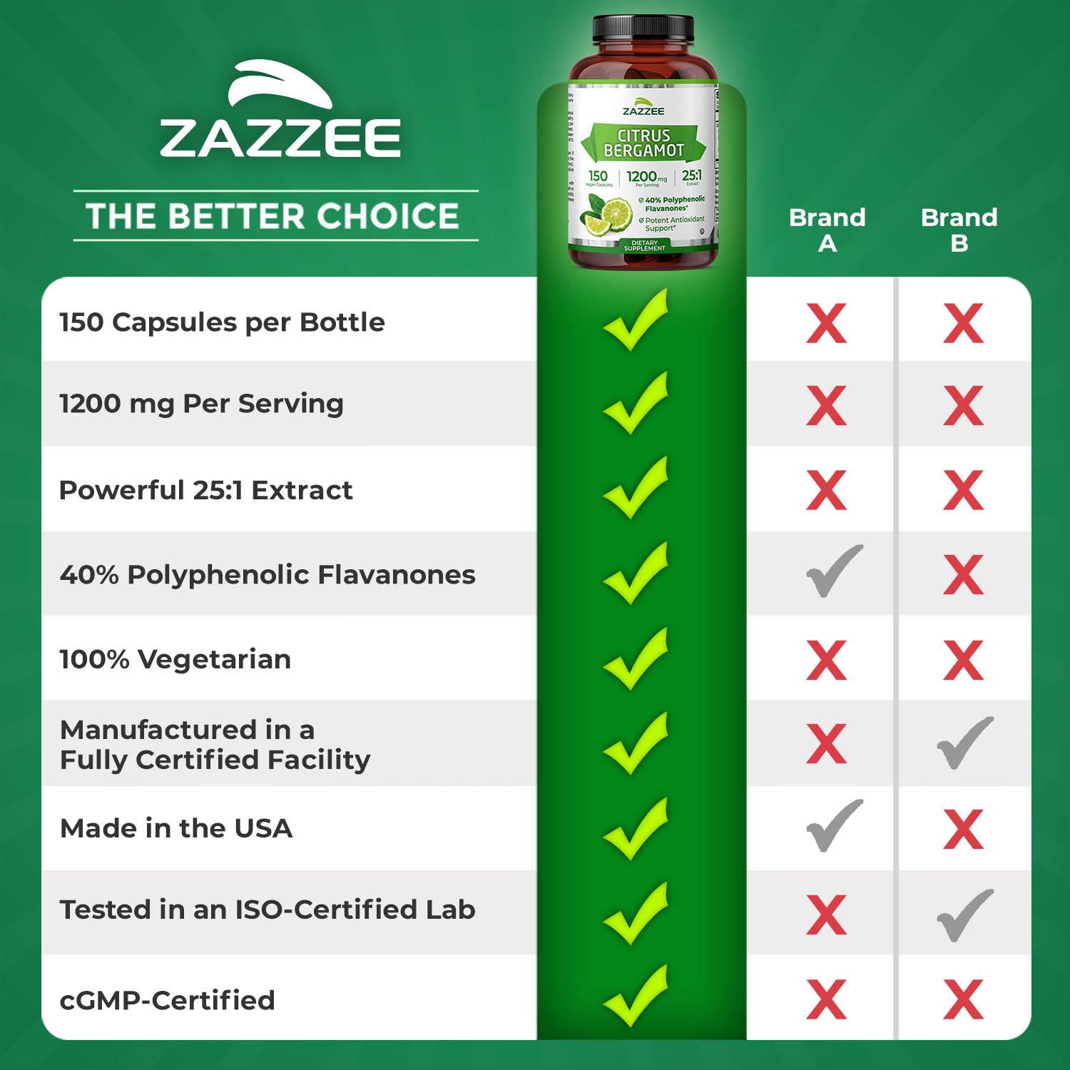 Zazzee Citrus Bergamot 25:1 Extract, 1200 mg Per Serving, 40% Polyphenolic Flavanones, 150 Vegan Capsules, 5 Month Supply, Citrus Bergamia, Antioxidant Support, Certified Kosher, Non-GMO, Made in USA Zazzee uk supplements