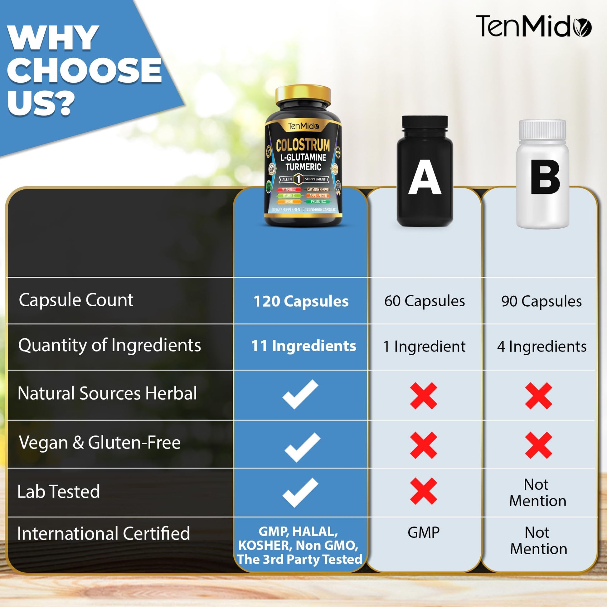 Tenmido Colostrum Supplement - 10in1 Formula - Combine with L- Glutamine, Turmeric, Cayenne Pepper, Apple Pectin, Probiotics, Ginger, and More - Digestive Health, Immune Support - 120 Capsules Tenmido uk supplements