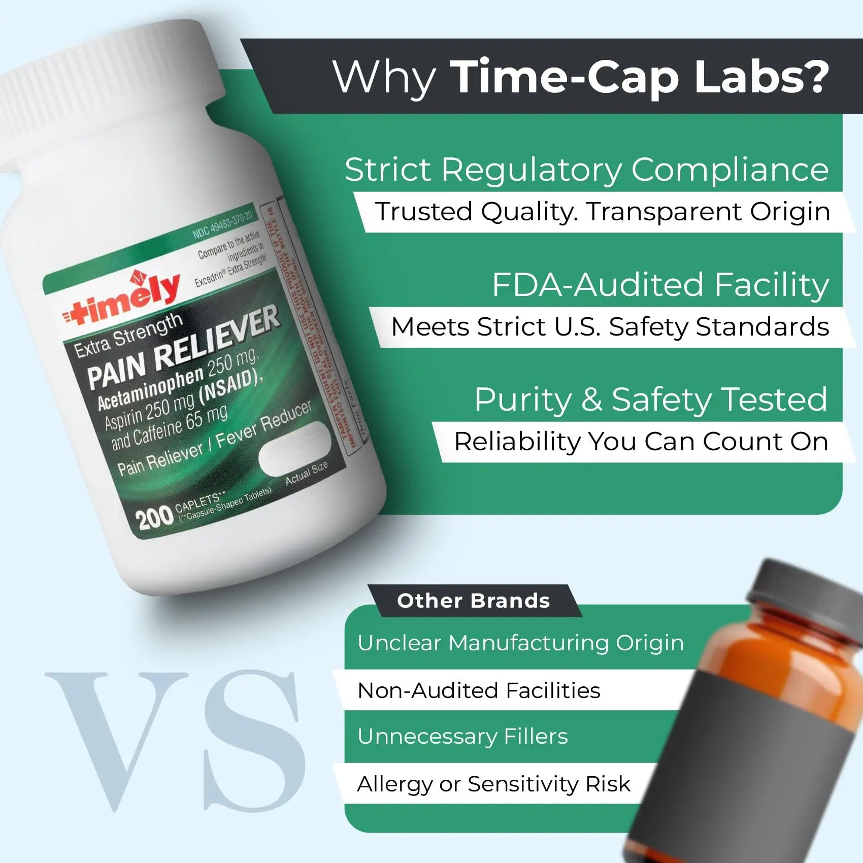 TIME-Cap Labs Extra Strength Acetaminophen 250mg with Aspirin 250mg & Caffeine 65mg Caplets - Triple Action Pain Reliever for Migraines & Headache Relief, Muscle Aches & Body Pain (200 Count) TIME-CAP LABS, INC. uk supplements