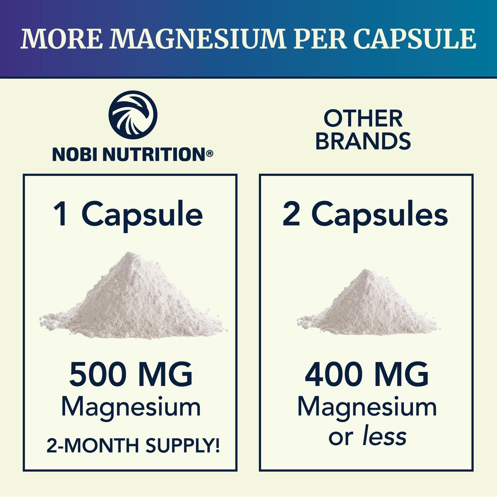 Magnesium Citrate Complex 500 MG for Calm & Relaxation | High Absorption Magnesium Supplement | Citrato de Magnesio | Constipation & Digestion Support Non-GMO Soy-Free | 60 Mag Citrate Capsules Nobi Nutrition uk supplements