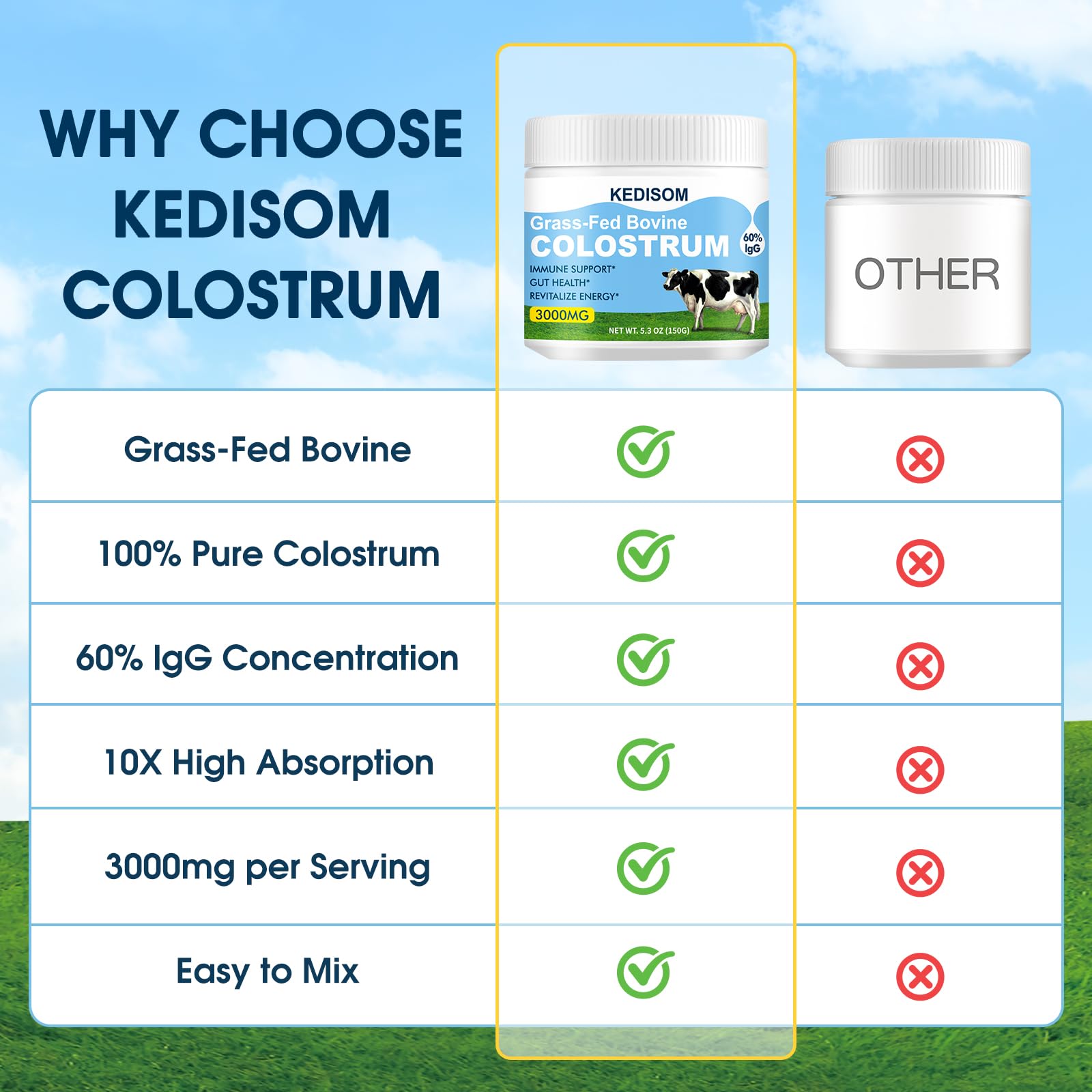KEDISOM Grass-Fed Bovine Colostrum Supplement Powder - 60% High IgG 3000 mg for Gut Health, Immune Support - Easy to Mix Natural Liposomal Colostrum Superfood, Unflavored, 50 Servings KEDISOM uk supplements