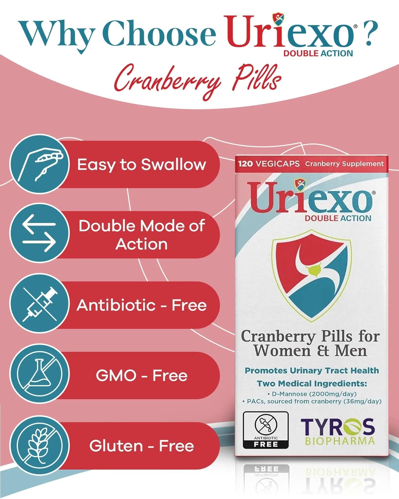 Uriexo Double Action Support Cranberry Pills - Urinary Tract Health Supplement with 36mg Proanthocyanidins PACs & 2000mg D-Mannose, Capsules for Men & Women, Non-Antibiotic Formula, 30 Day Supply Uriexo uk supplements
