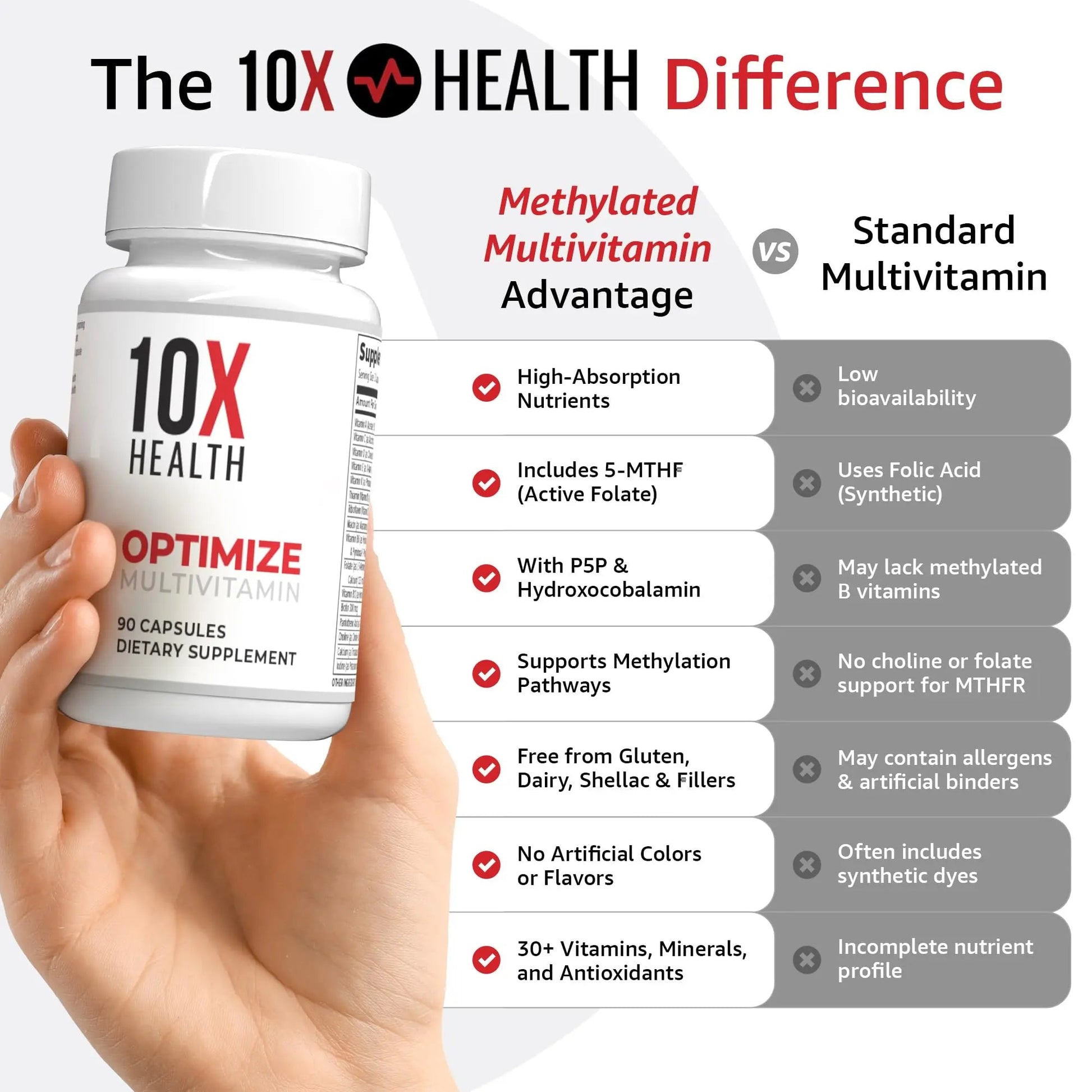 10X Health Optimize (Daily) & Sleep (PM) Bundle - Methylated Multivitamin Capsules + Magnesium, L Theanine & Melatonin 10X Health System uk supplements