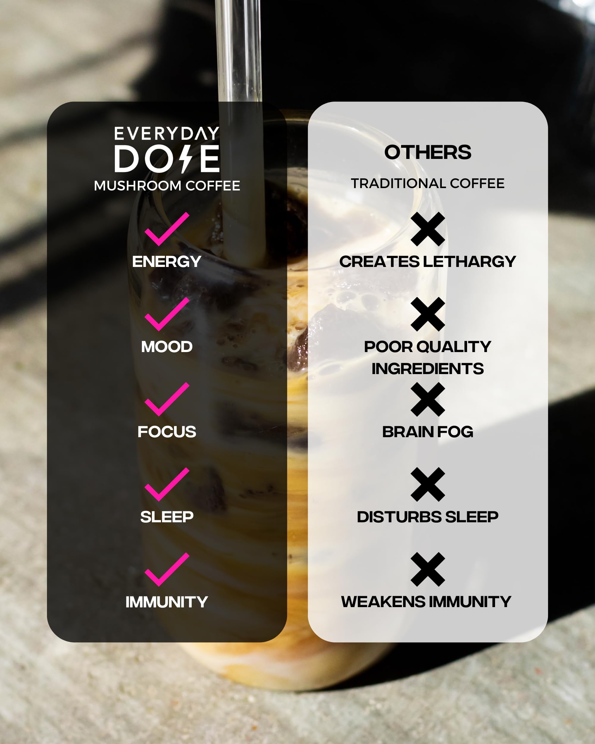 The Mushroom Latte by Everyday Dose | Premium Coffee Extract with Grass-Fed Collagen Everyday Dose uk supplements