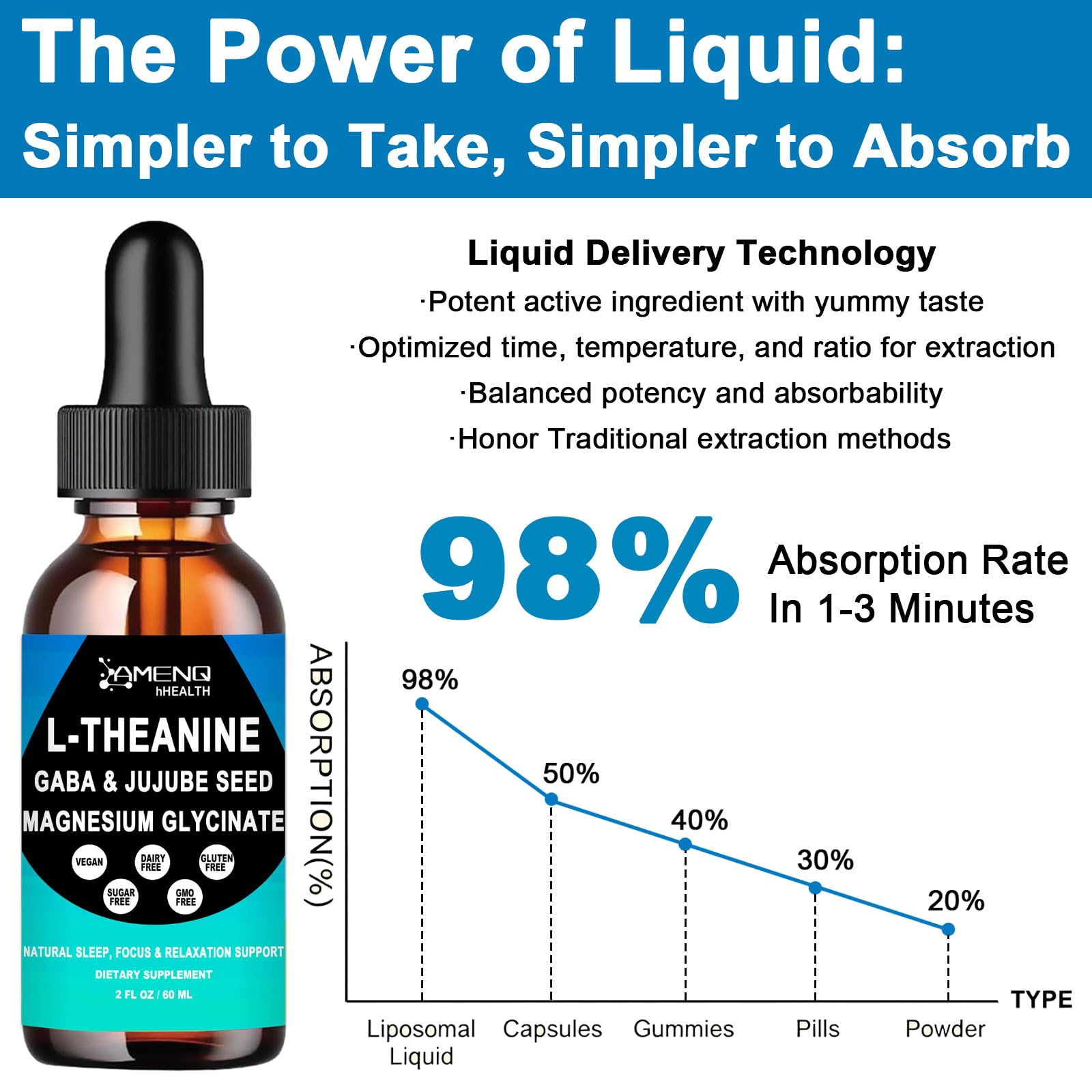 L Theanine Liquid Drops - Double Strength L-Theanine 200mg for Adults & Kids, Fast Absorption Gaba L-Theanine Supplements w. Magnesium & Jujube Seed for Nerve & Sleep, Relaxation & Mood Support丨Vegan AMENQ hHEALTH uk supplements