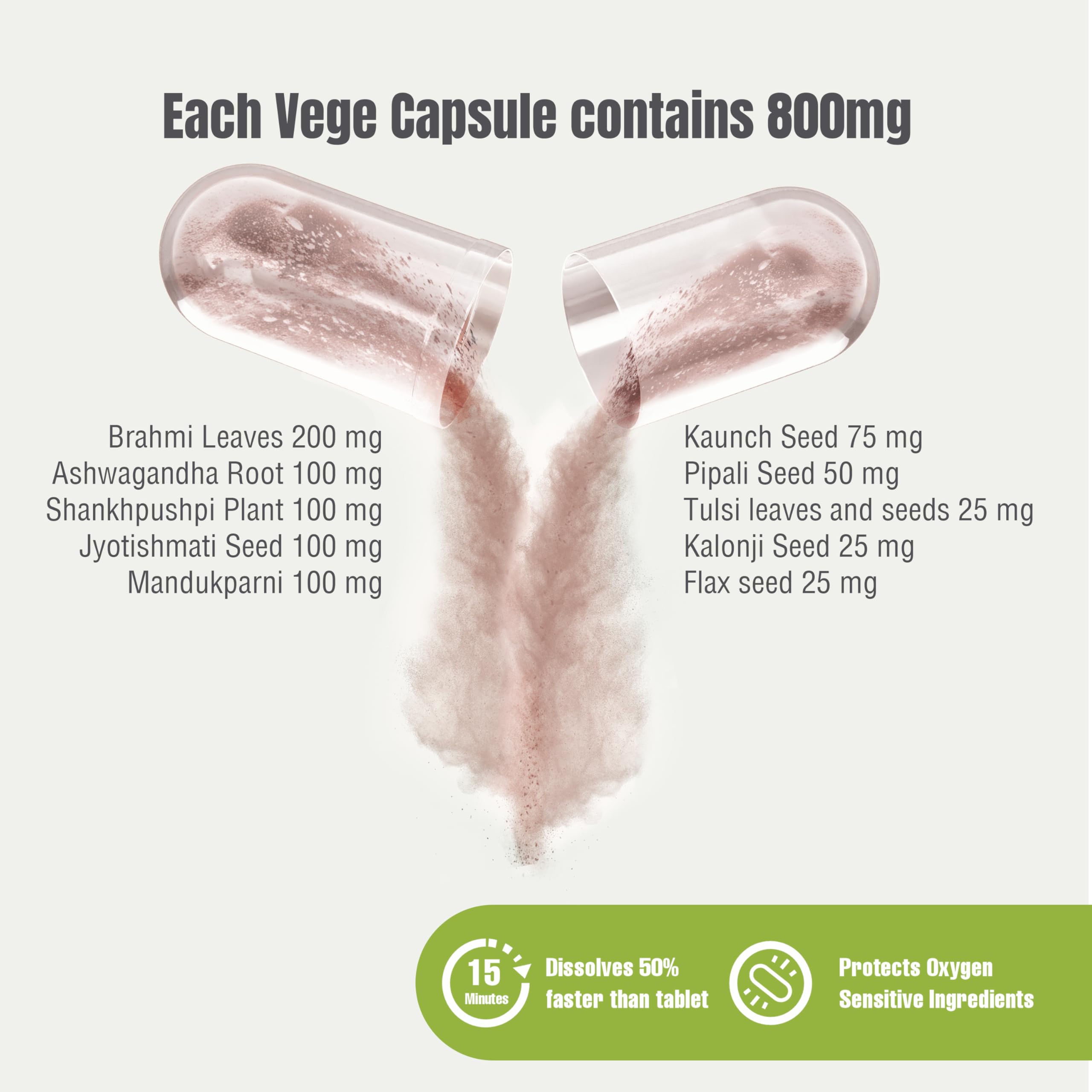 Herbsforever Omega Mind - Support Brain Function, Cognitive, Memory, Mental Clearity |Consentration,with Bacopa, Ashwagandha, Mucuna 10 Ayurvedic Herb Extracts|90 Veg Capsules|800 mg Herbsforever uk supplements
