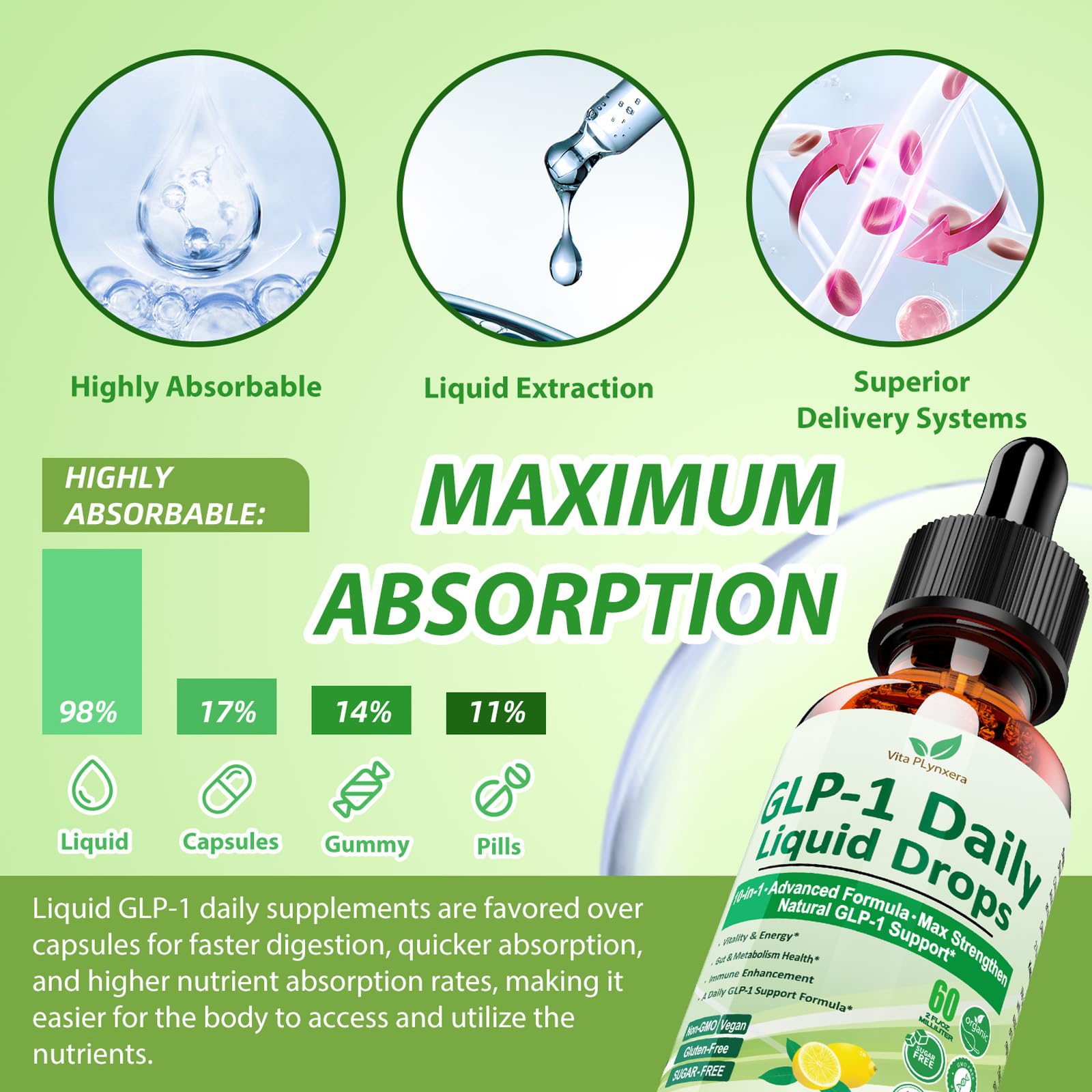 2 Pack Metabolic Support Liquid Drops, 10-in-1 Formula with Berberine, Ceylon Cinnamon, Prebiotic Fiber & Green Tea Extract | Digestive & Gut Health for Women & Men | Vegan, Non-GMO Vita PLynxera uk supplements
