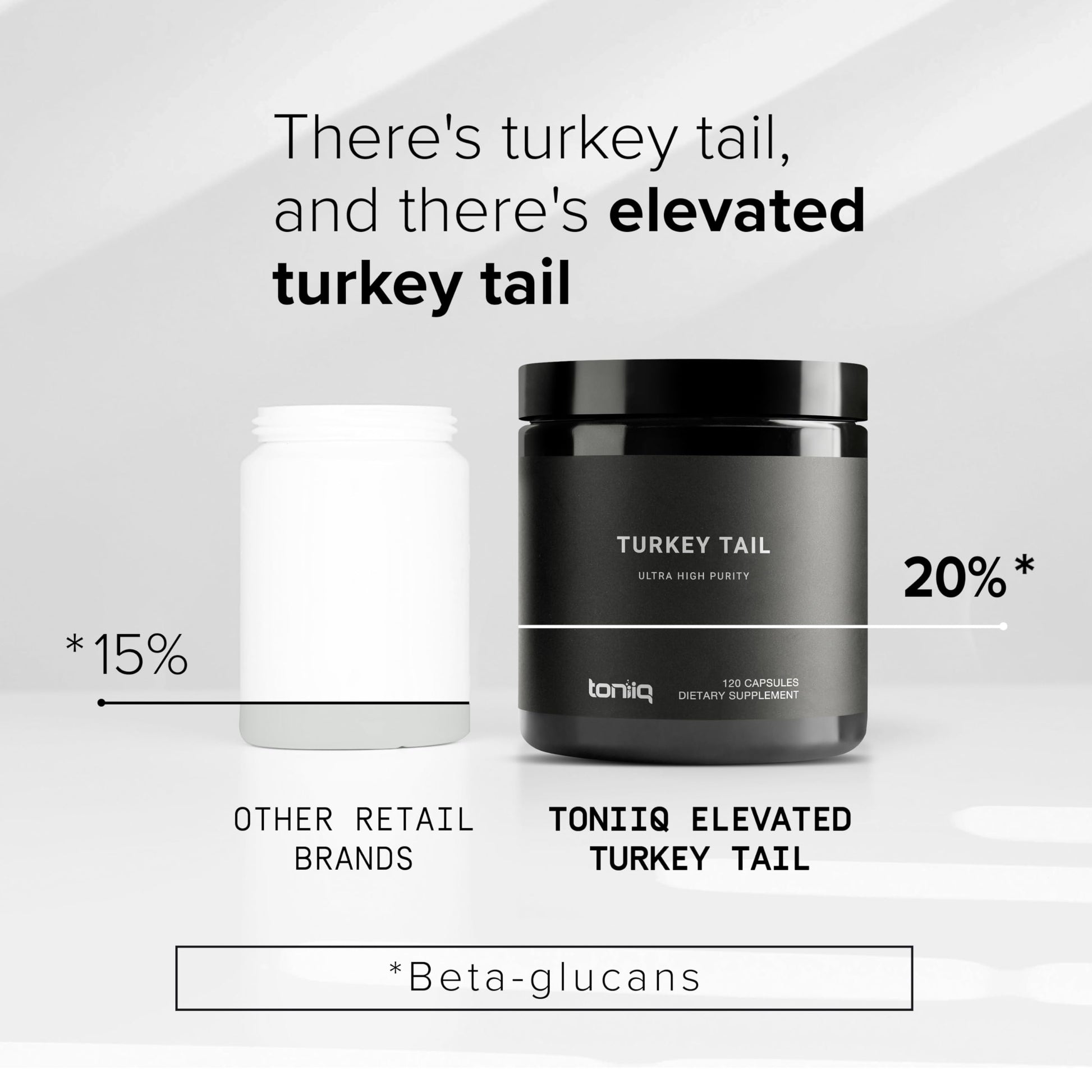 Toniiq Turkey Tail Mushroom Capsules - Ultra High Potency with 20% Beta Glucans - Highly Concentrated - Third-Party Lab Tested - 120 Capsules Toniiq uk supplements