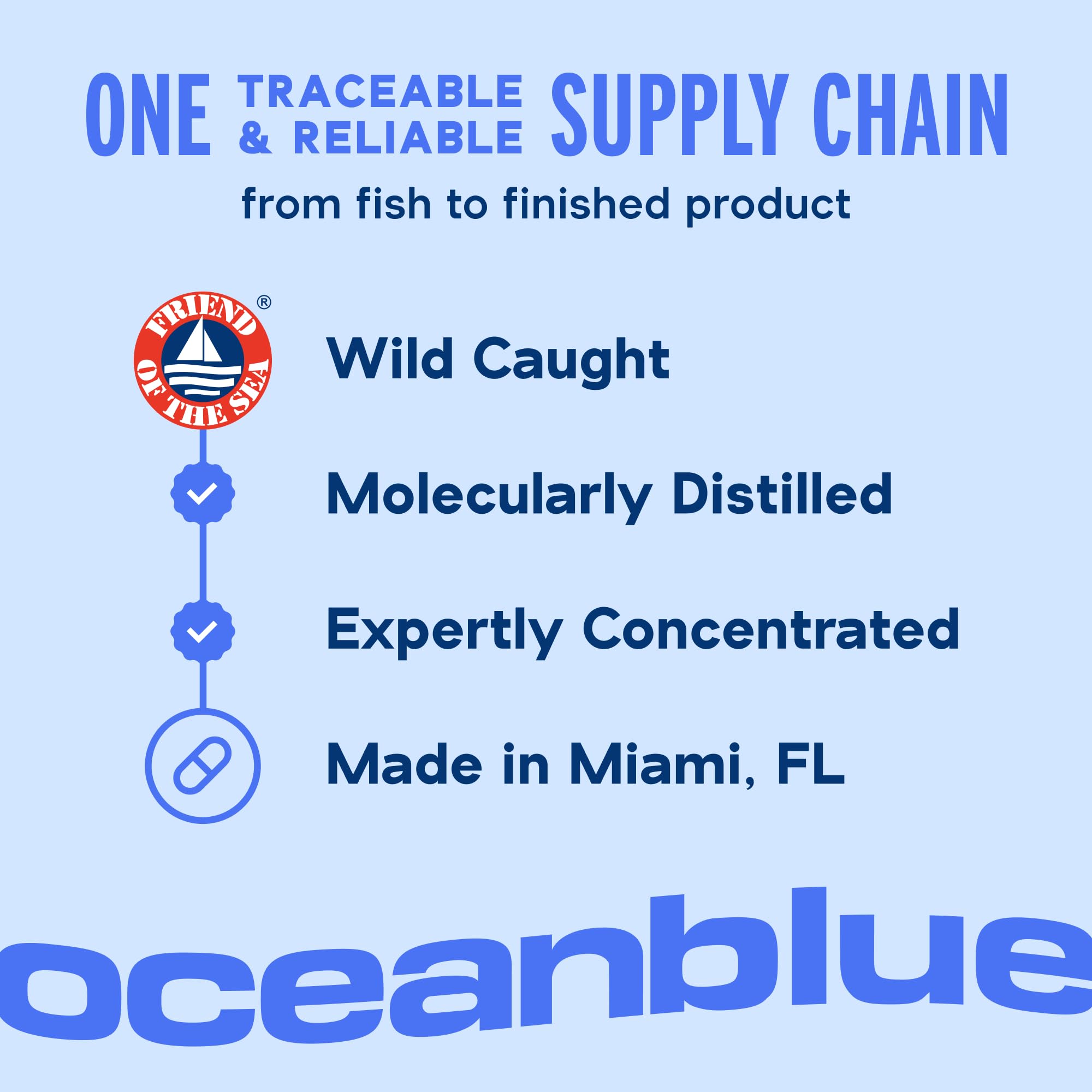 Oceanblue Professional Omega-3 2100mg Fish Oil Supplement – Triple Strength, High Potency EPA, DHA & DPA – Burpless, Wild-Caught, Natural Orange Flavor – 120 Count (Pack of 1) Oceanblue uk supplements