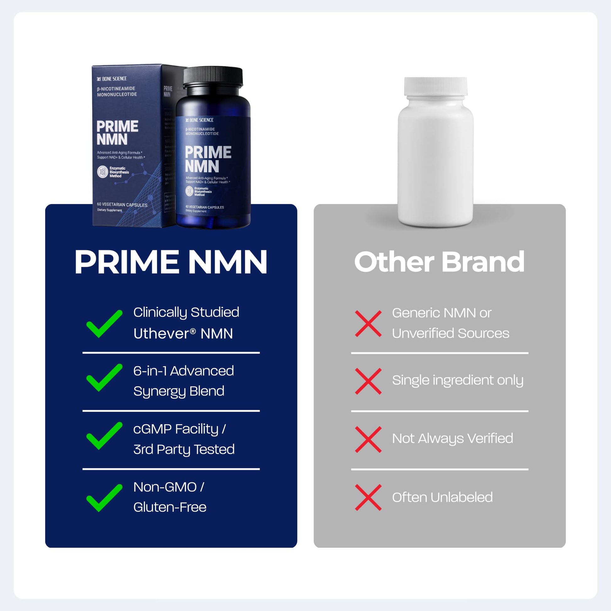 BONE SCIENCE Uthever NMN & Pterostilbene 6-in-1 Complex with Resveratrol, Glutathione & BioPerine - High Purity Stabilized NAD+ Precursor for Healthy Aging & Cellular Energy - 60 Vegetarian Capsules BONE SCIENCE uk supplements