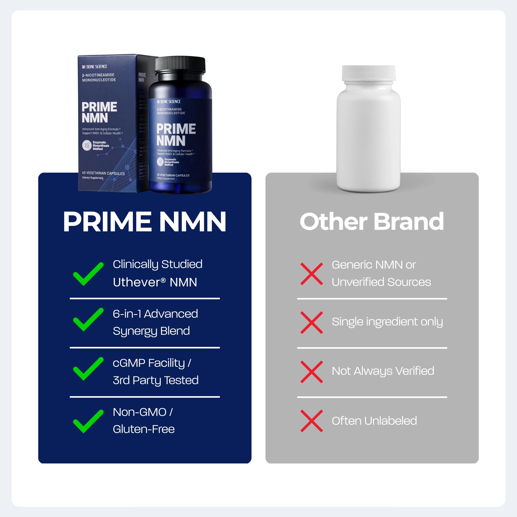 BONE SCIENCE Uthever NMN & Pterostilbene 6-in-1 Complex with Resveratrol, Glutathione & BioPerine - High Purity Stabilized NAD+ Precursor for Healthy Aging & Cellular Energy - 60 Vegetarian Capsules BONE SCIENCE uk supplements
