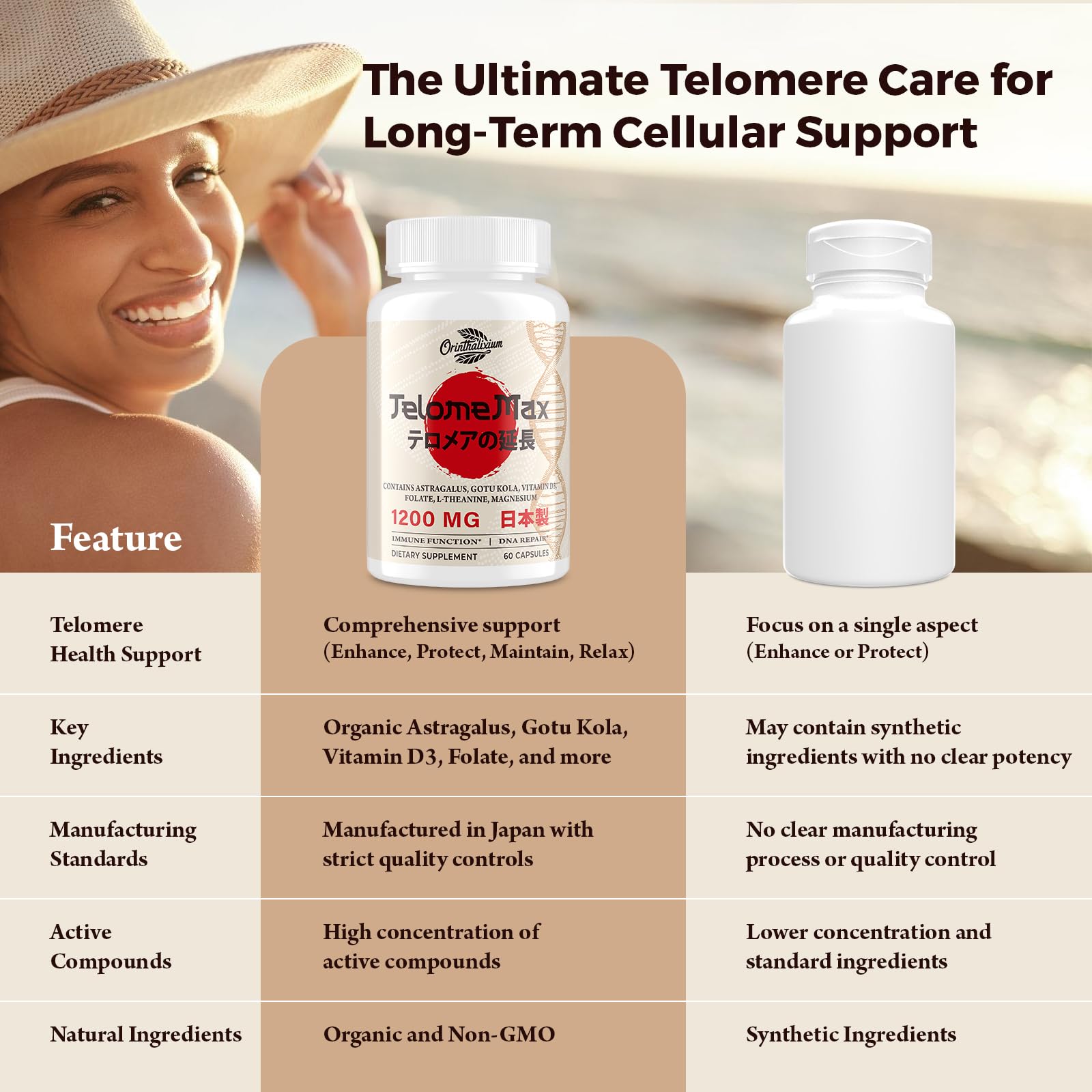 Telomere Lengthening Supplements – Organic Astragalus, Gotu Kola, Vitamin D3, Folate, L-Theanine – Anti-Aging, DNA Repair, Immune & Cellular – 60 Vegan Capsules, Made in Japan (1 Bottle) Orinthalixium uk supplements