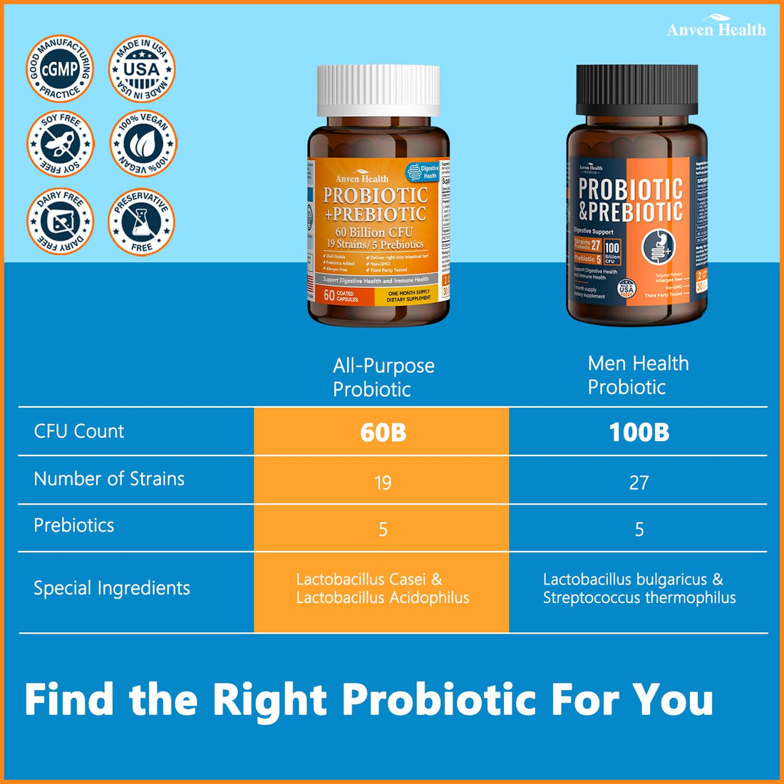 Anven Health 60 Billion Probiotics for Women and Men 19 Strains 5 Organic Prebiotics for Gut Digestive & Immune Health, Supports Diarrhea Gas Bloating, Vegan Probiotic Supplement Formula丨120 Caps Anven Health uk supplements