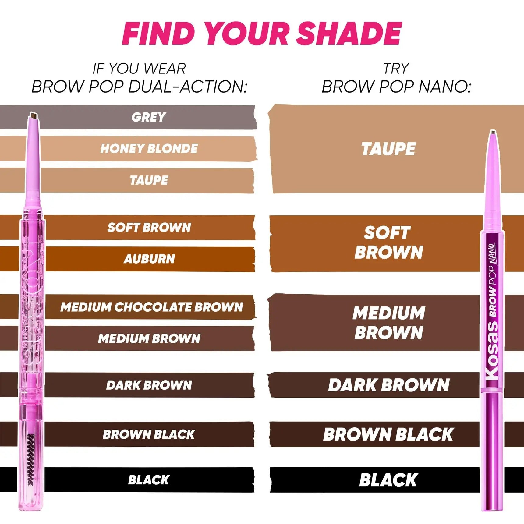 Kosas Brow Pop Eyebrow Pencil – Brow Pencil with Spoolie, Medium Brown Kosas uk supplements