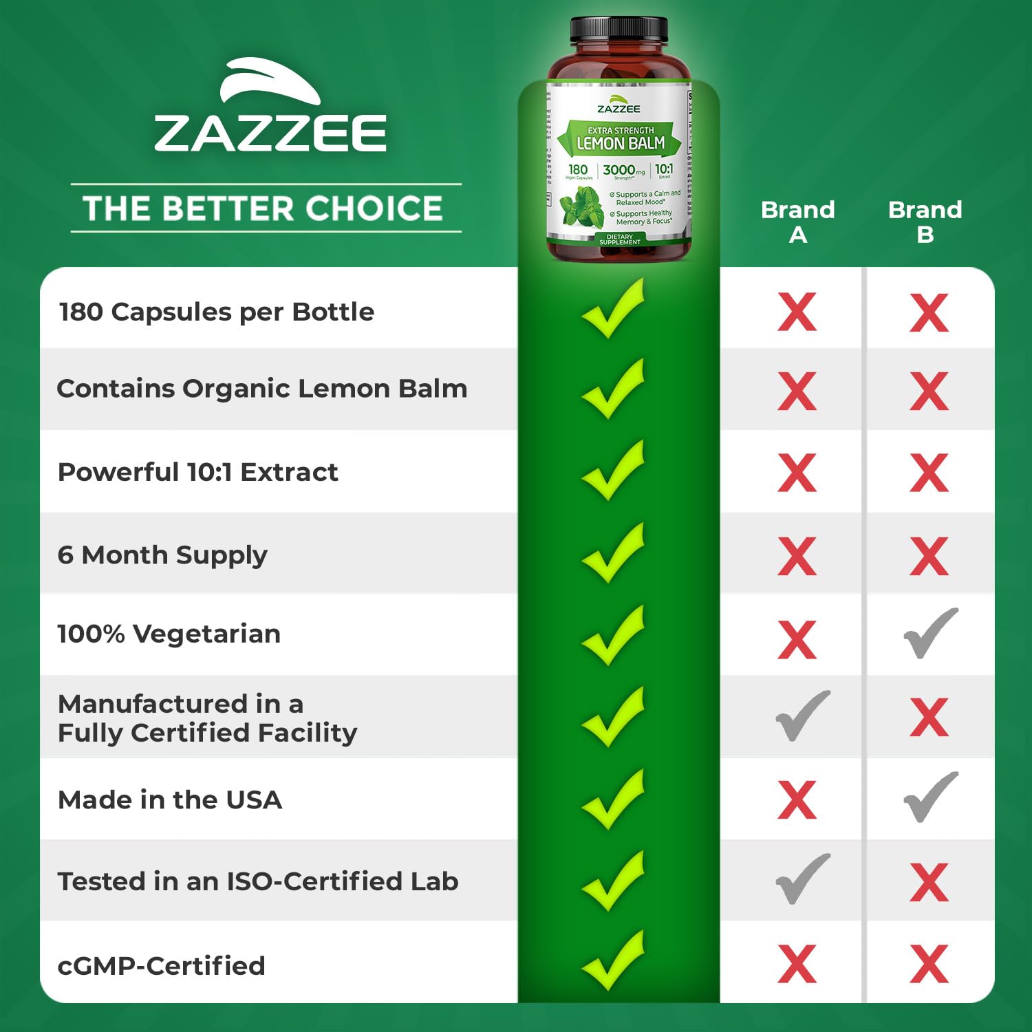 Zazzee Organic Lemon Balm 10:1 Extract, 180 Vegan Capsules, 6 Month Supply, Melissa Officinalis, Calm, Mood, Stress & Relaxation Support, Herbal Supplement, All-Natural, Non-GMO, Made in the USA Zazzee uk supplements