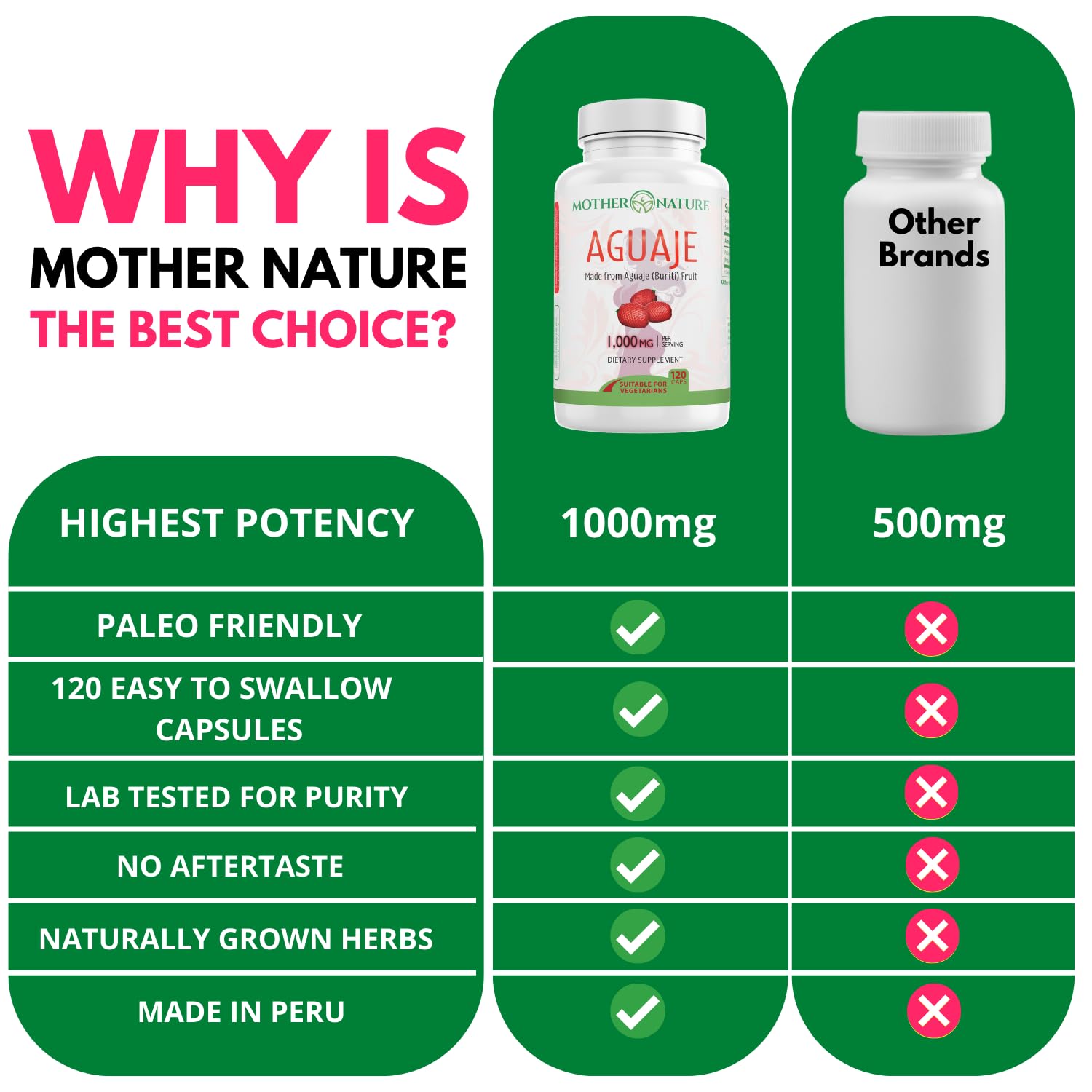 Mother Nature Aguaje Curves Capsules for Women, 1000mg (120ct), Natural & Sustainably Sourced Aguaje Fruit from Peru for Female Health, Hormone Balance, Curve Enhancer, Vegan, Non-GMO & Gluten-Free Mother Nature Organics Superfoods for Organic Living uk supplements