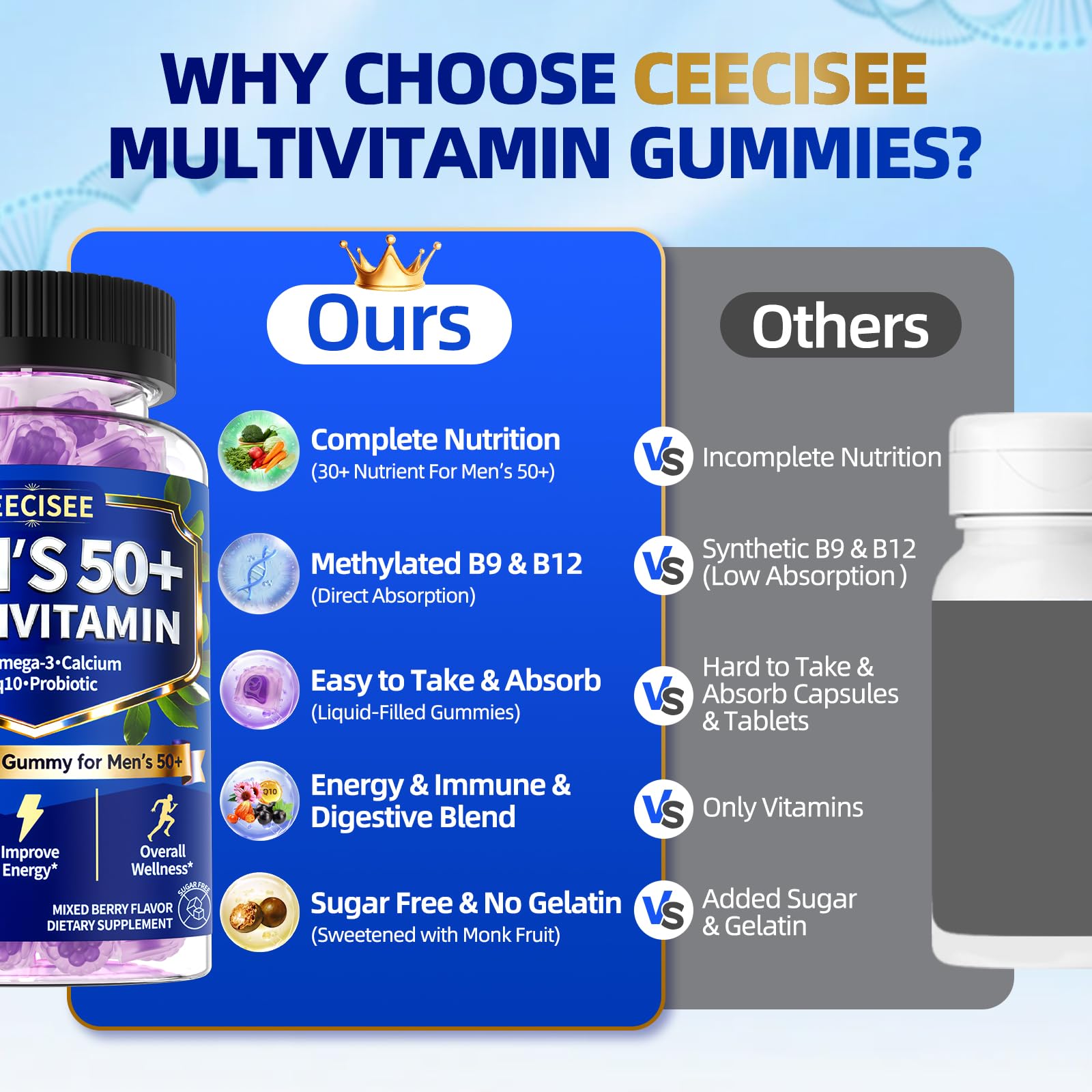 Ceecisee Methylated Multivitamin for Men Over 50: Daily Mens Multivitamins Gummies with Omega Probiotic Magnesium Zinc Vitamins D3 B12 - Energy Immune Support No Iron Vitamins Gummy for Men(60Count) Ceecisee uk supplements