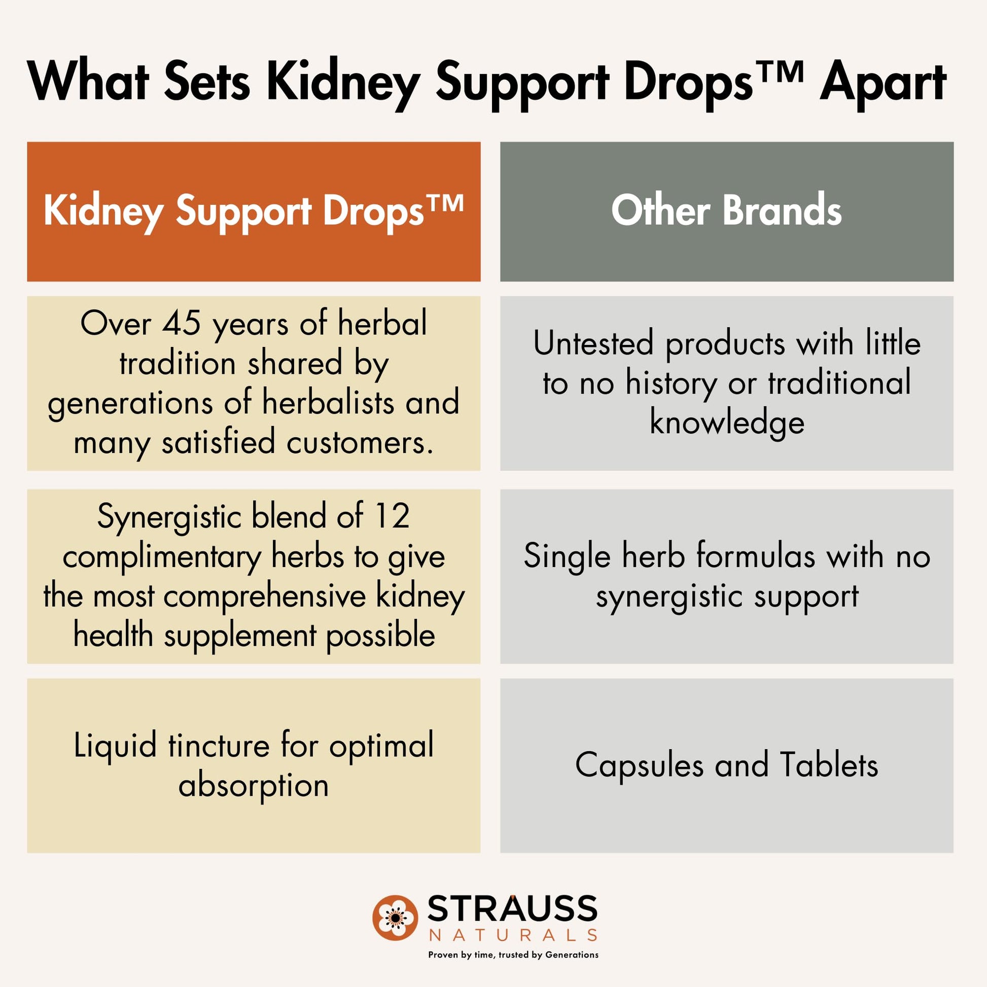 Strauss Naturals Kidney Support Drops – Herbal Kidney Support Supplement for Men and Women – Helps with Kidney Health and Urinary Tract Function – Vegan & Non-GMO – Spearmint Flavored – 100 ml Bottle Strauss Heartdrops uk supplements