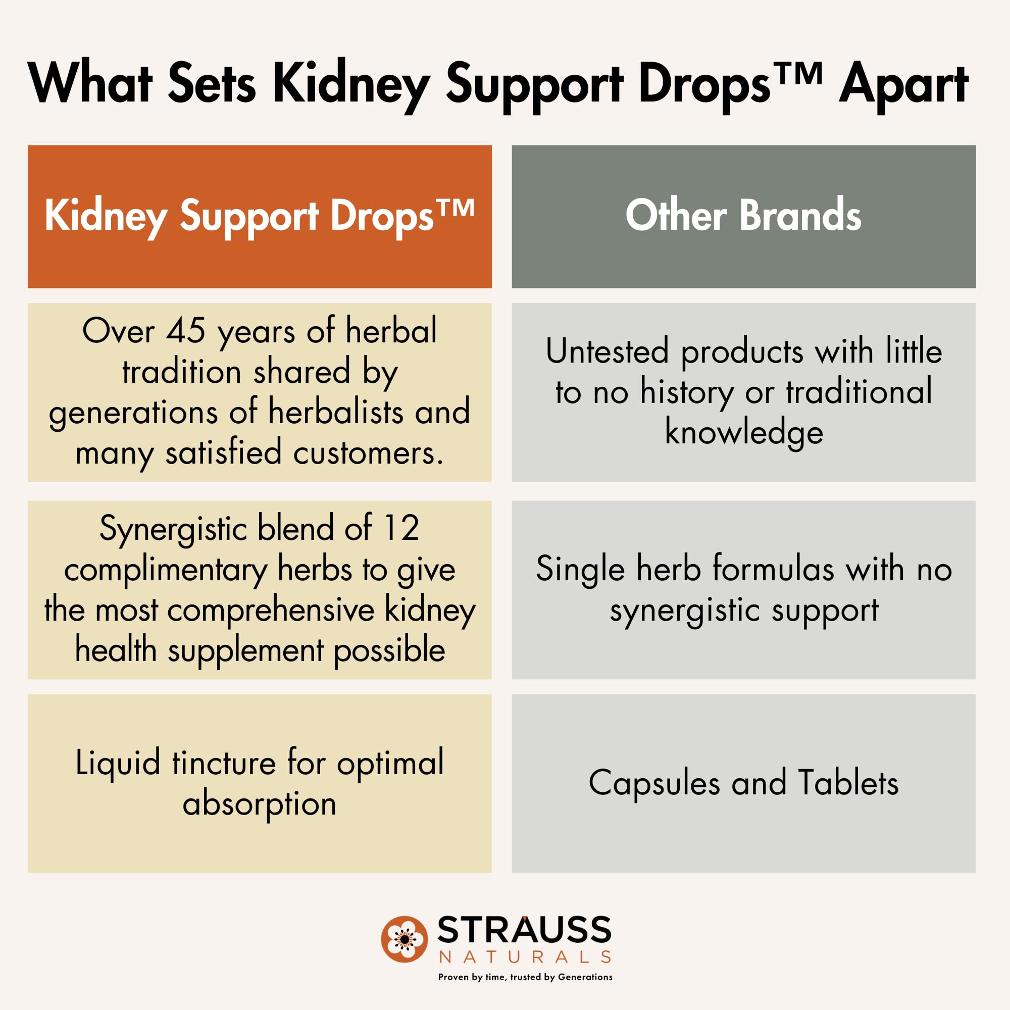 Strauss Naturals Kidney Support Drops – Herbal Kidney Support Supplement for Men and Women – Helps with Kidney Health and Urinary Tract Function – Vegan & Non-GMO – Spearmint Flavored – 100 ml Bottle Strauss Heartdrops uk supplements