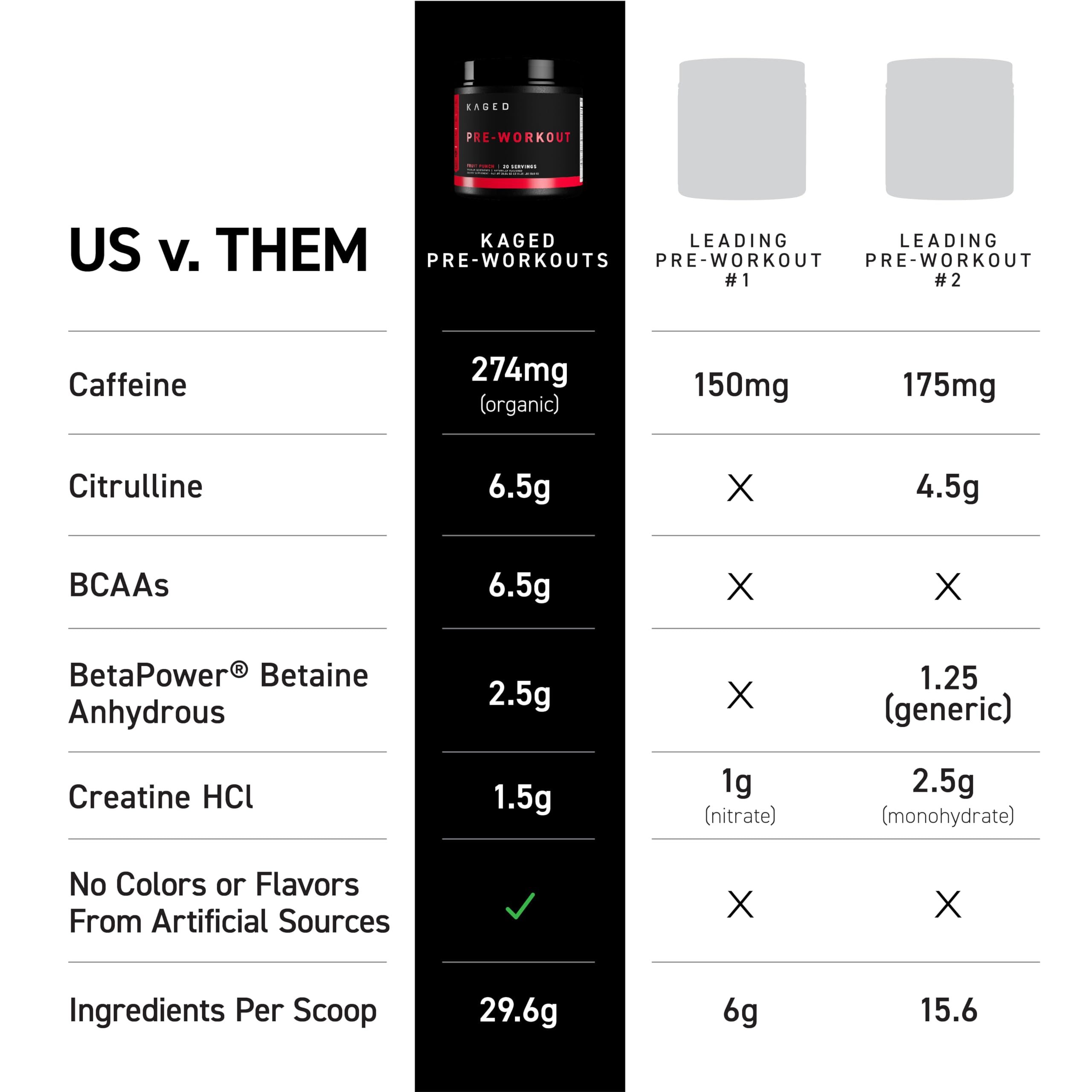 Kaged Stimulant Free Pre Workout Powder | Fruit Punch | Pre-Kaged | Formulated with Creatine, Beta Alanine | No Jitters | 20 Servings Kaged uk supplements