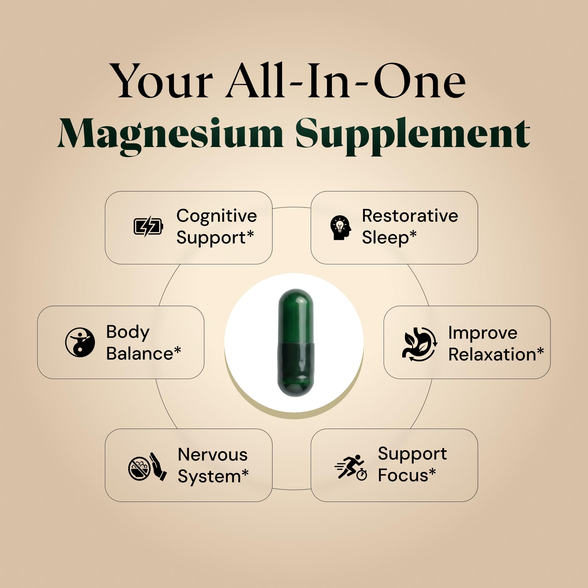 Magnesium L-Threonate with Apigenin, Valerian Root & L-Theanine – No Melatonin Restful Sleep & Brain Supplement – Clinically Studied 7-Ingredient Formula – Memory & Focus – 60 Capsules Plus+Ultra uk supplements