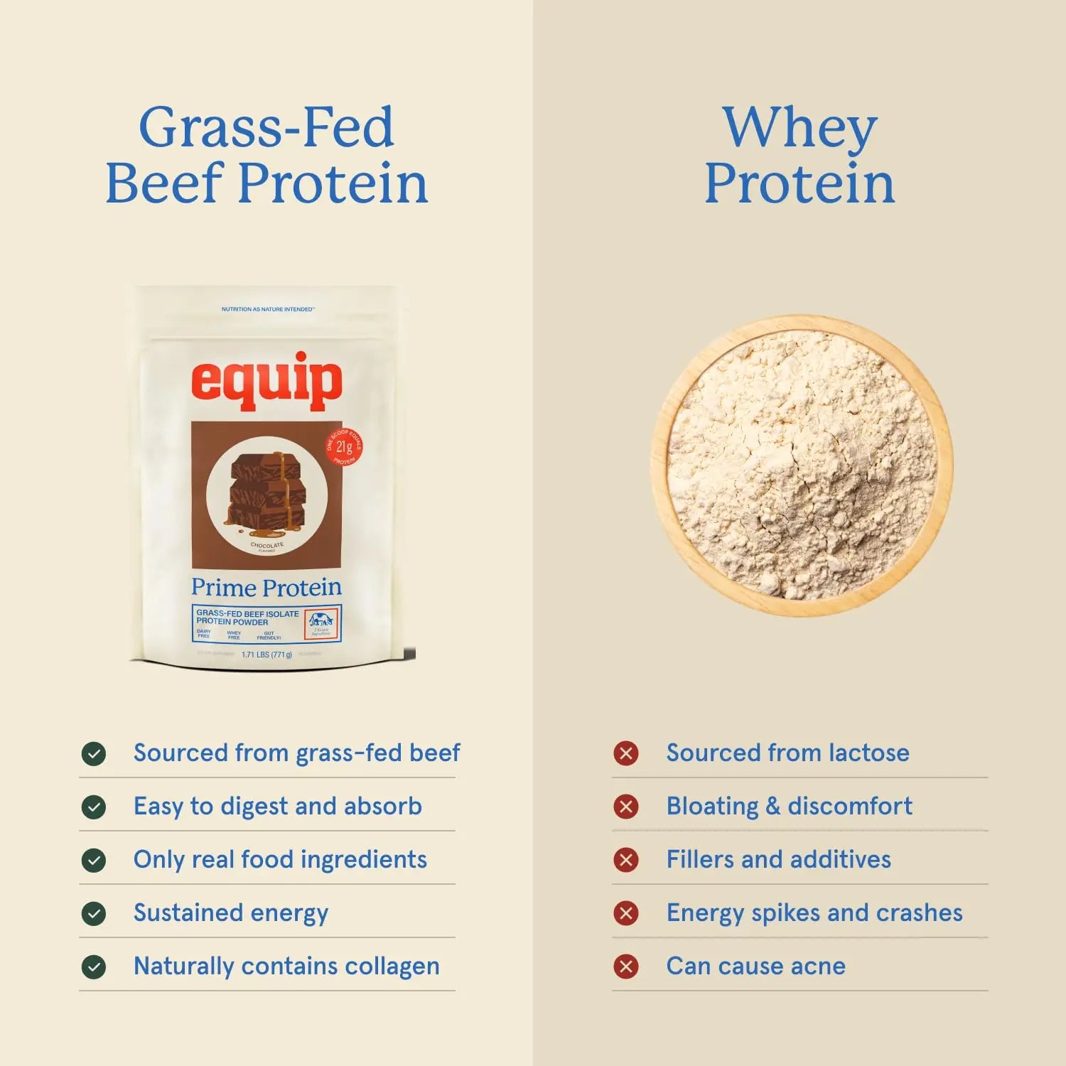 Equip Foods Prime Protein Powder | Clean, Grass Fed Beef Protein Powder | Carnivore Protein Isolate | Paleo, Keto Friendly | Gluten & Dairy Free | Helps Build & Repair Tissue Equip uk supplements