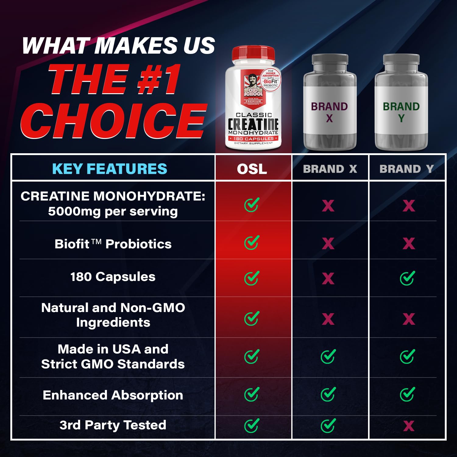 Old School Labs 5000mg Creatine Monohydrate Capsules With BioFit™ (Max Strength) Supports Muscle Growth & Recovery, Performance, Cognitive Health - Creatine Pills for Men & Women, Made in USA 180 Caps Old School Labs uk supplements