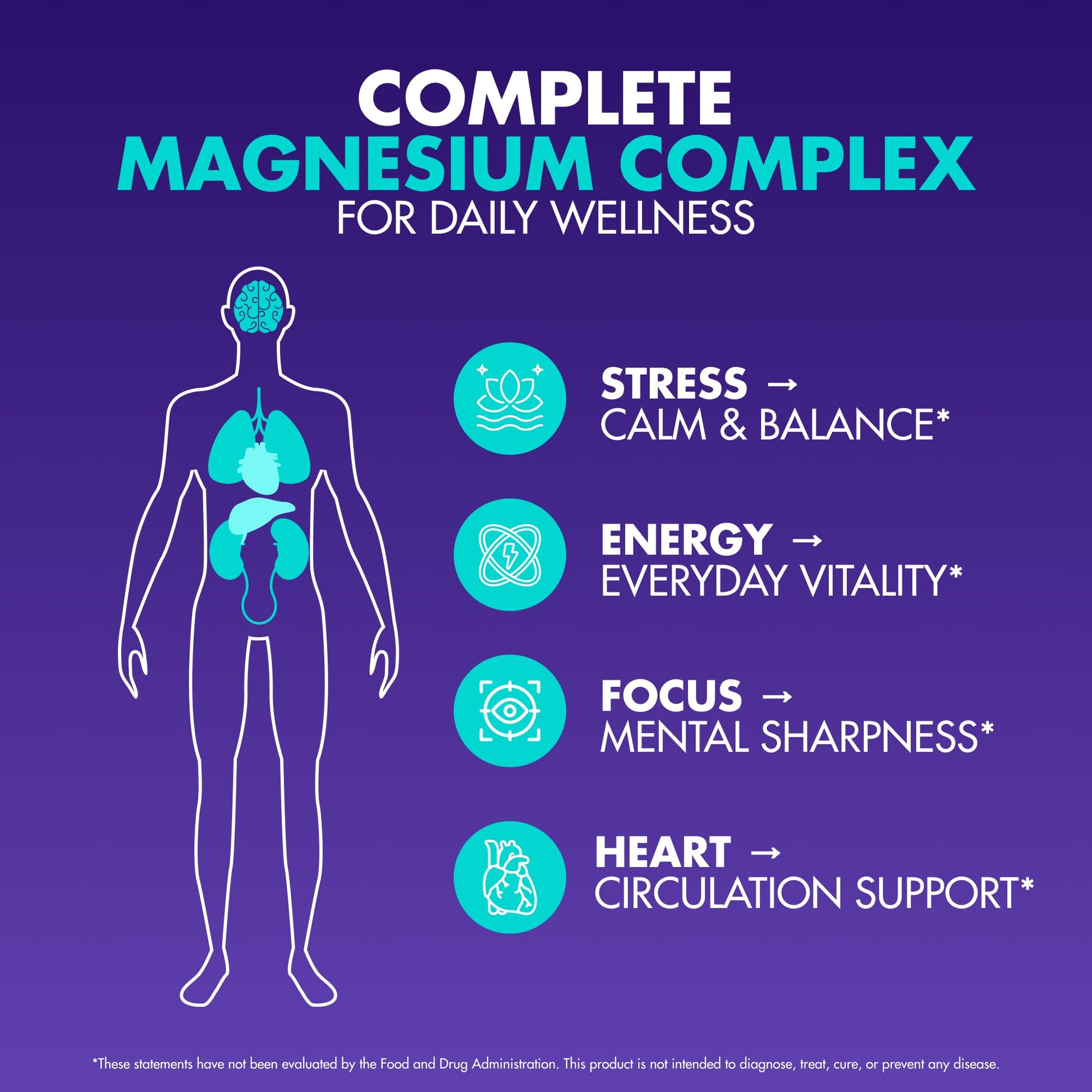 Magnesium Complex 2,150MG, High Absorption Capsules with Magnesium Glycinate, Citrate & Malate, Plus Vitamin B6, B2, Folate & Beet Root, Vegan, Non-GMO, No Artificial Additives, 90 Capsules Secret Element uk supplements