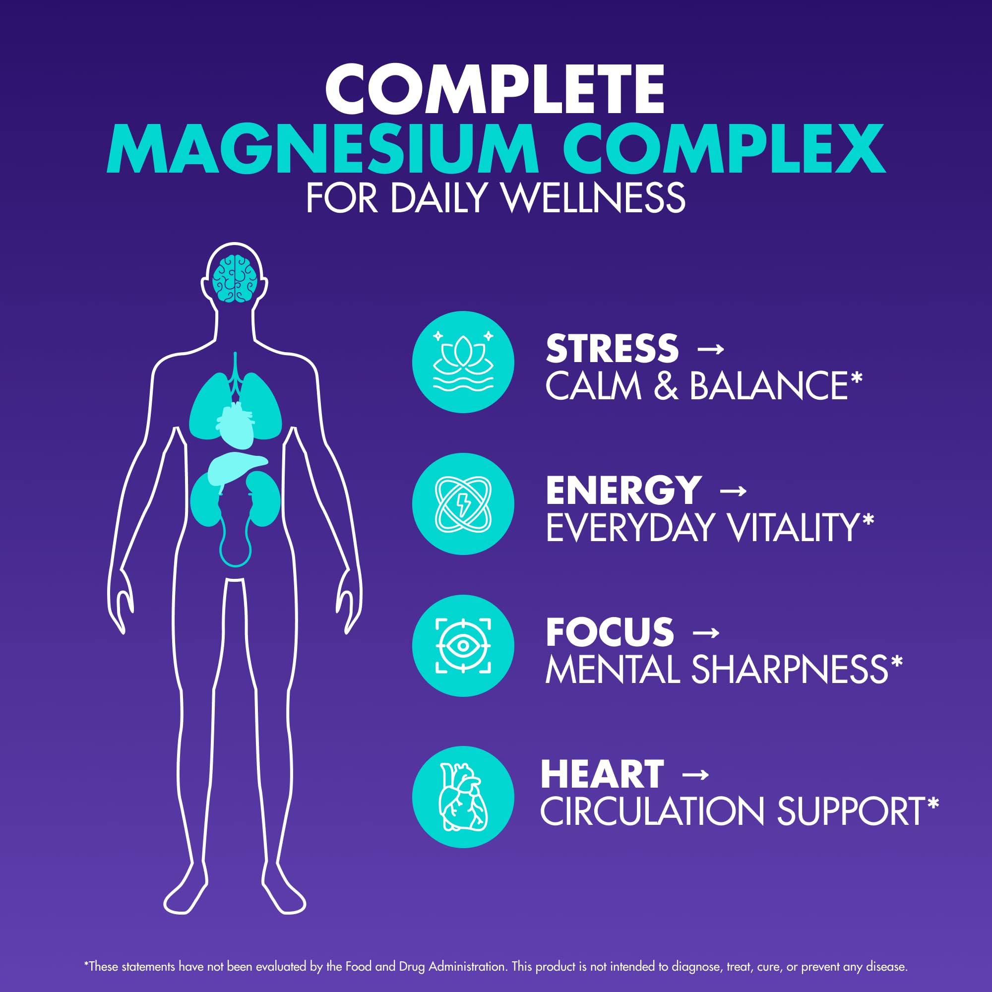 Magnesium Complex 2,150MG, High Absorption Capsules with Magnesium Glycinate, Citrate & Malate, Plus Vitamin B6, B2, Folate & Beet Root, Vegan, Non-GMO, No Artificial Additives, 90 Capsules Secret Element uk supplements